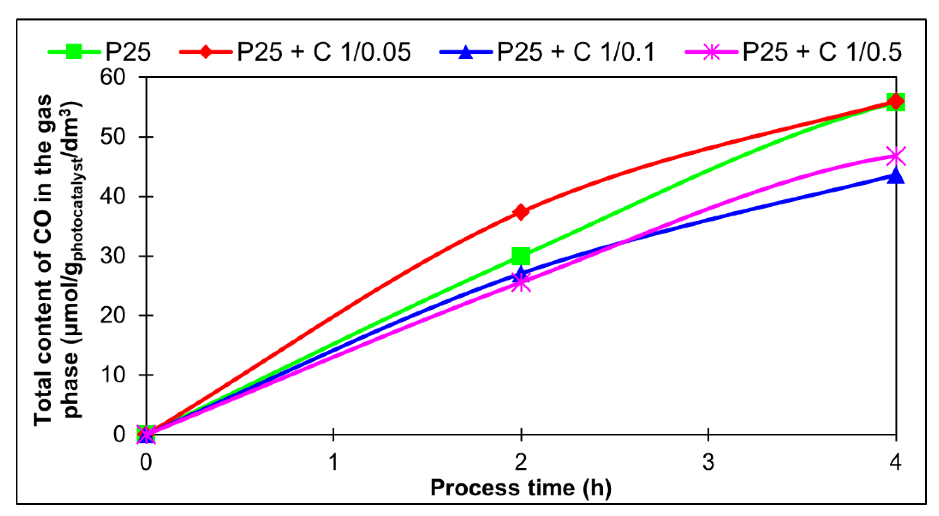 Catalysts 12 00031 g010