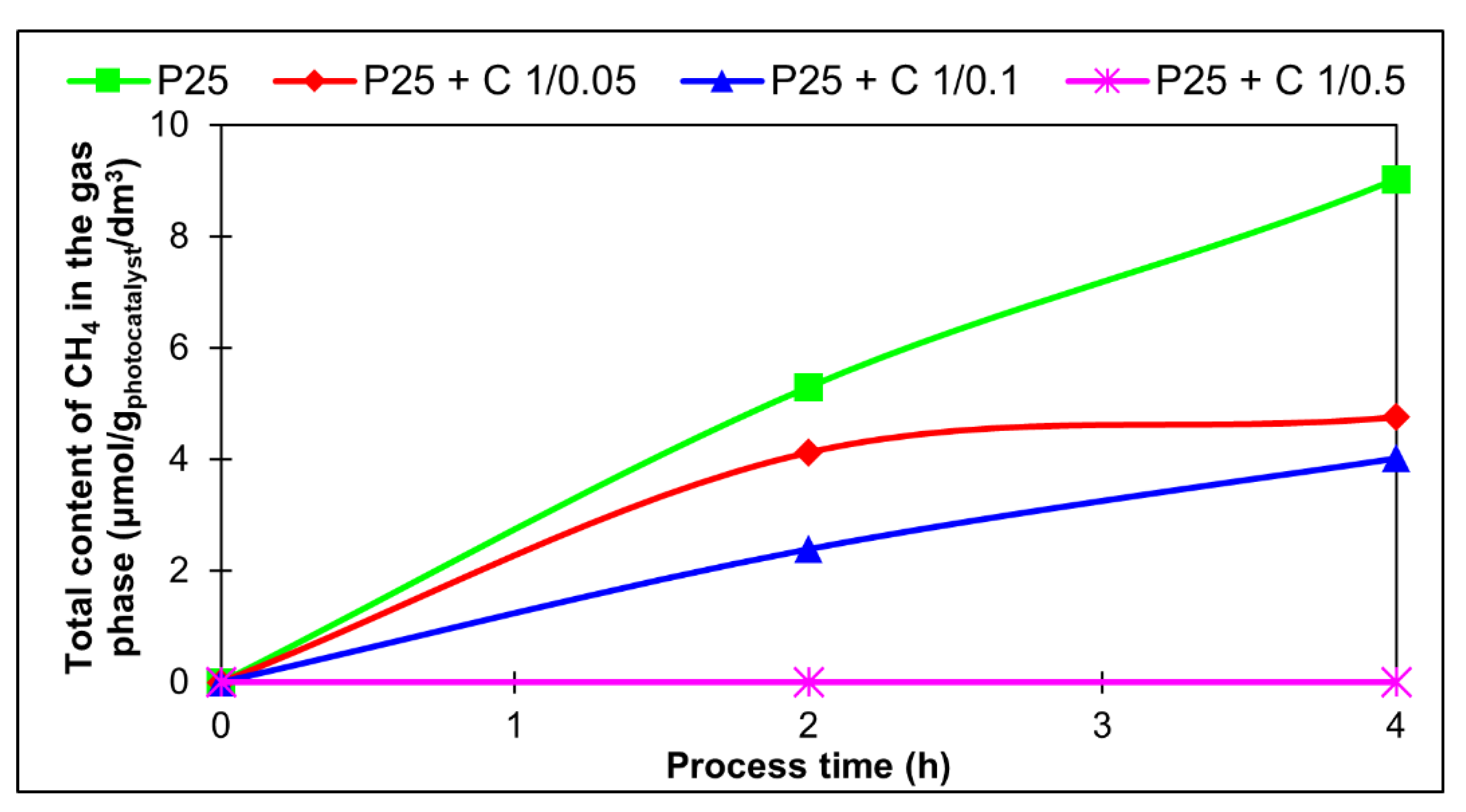 Catalysts 12 00031 g011