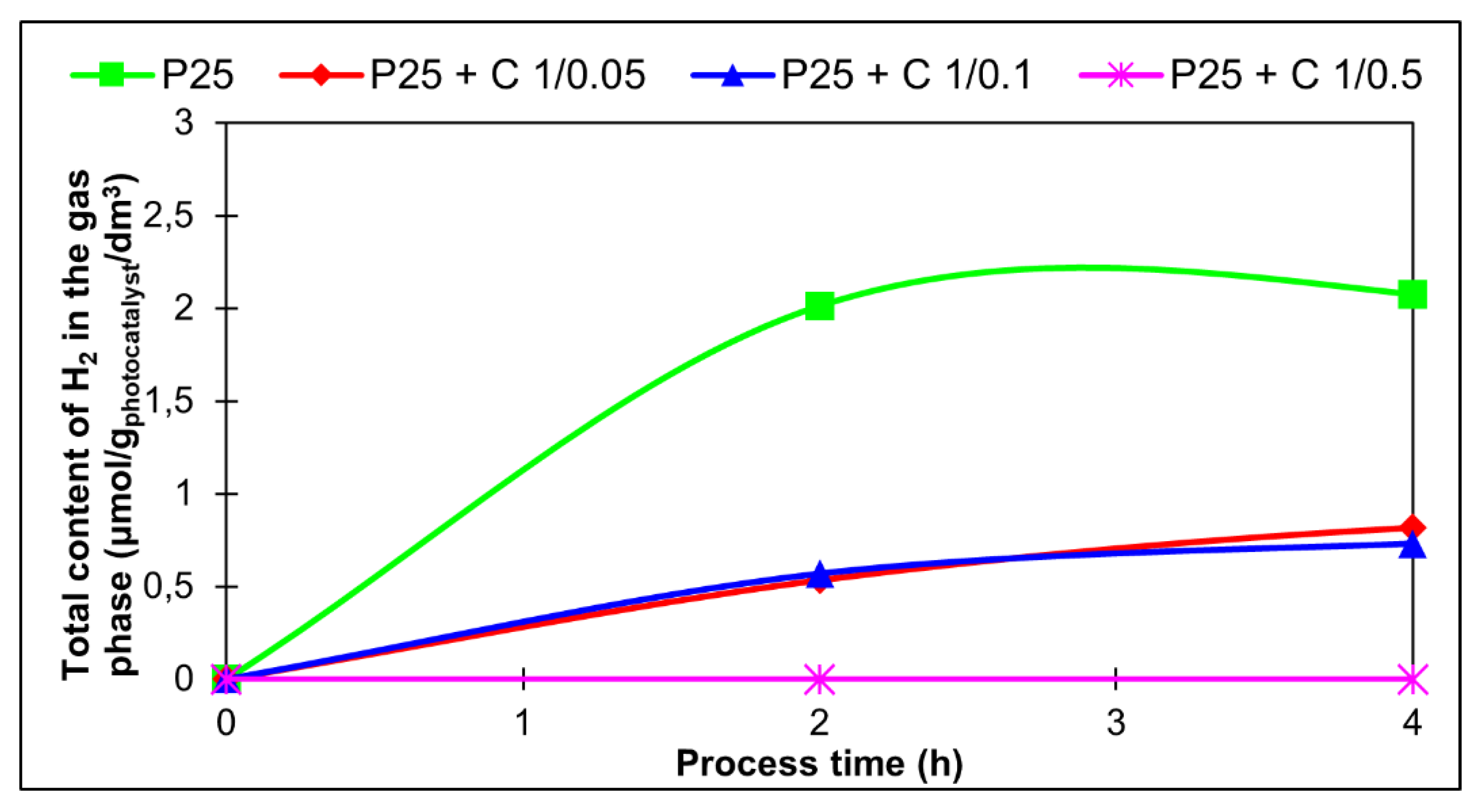 Catalysts 12 00031 g012