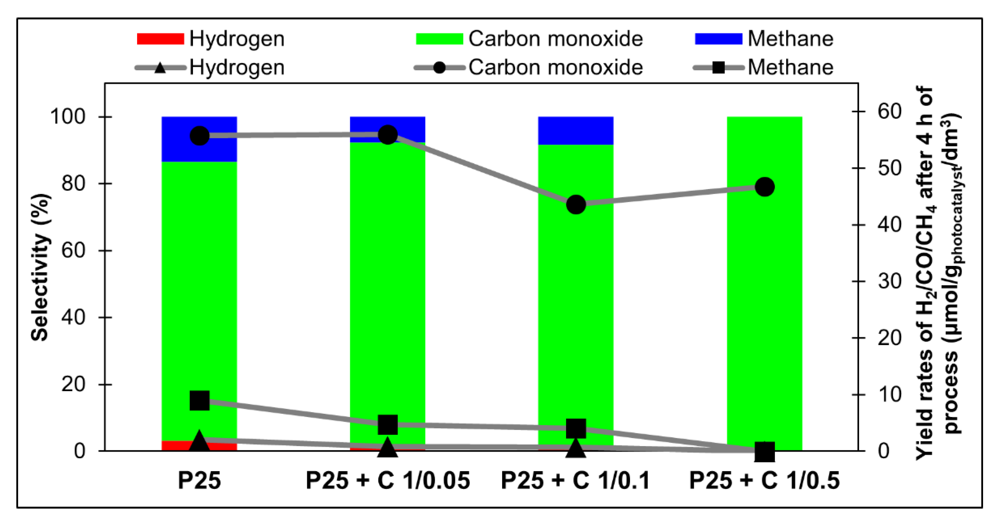 Catalysts 12 00031 g013