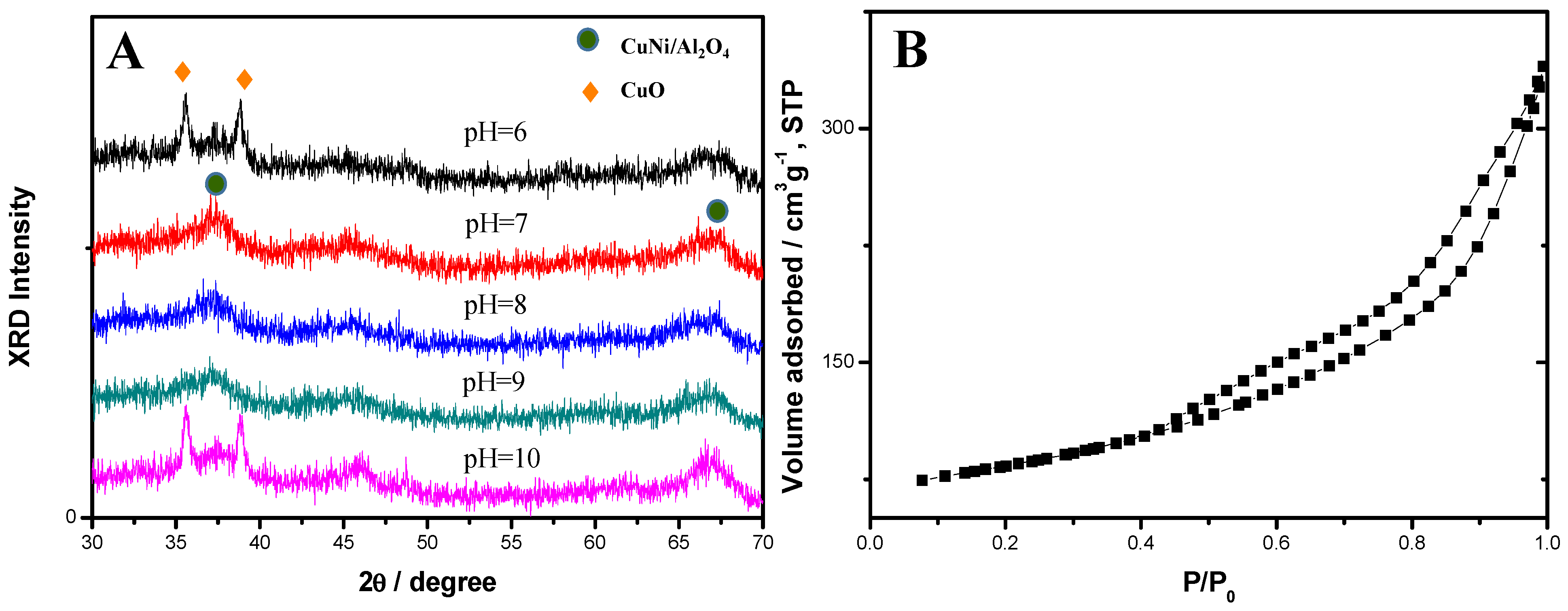 Catalysts 12 00032 g001