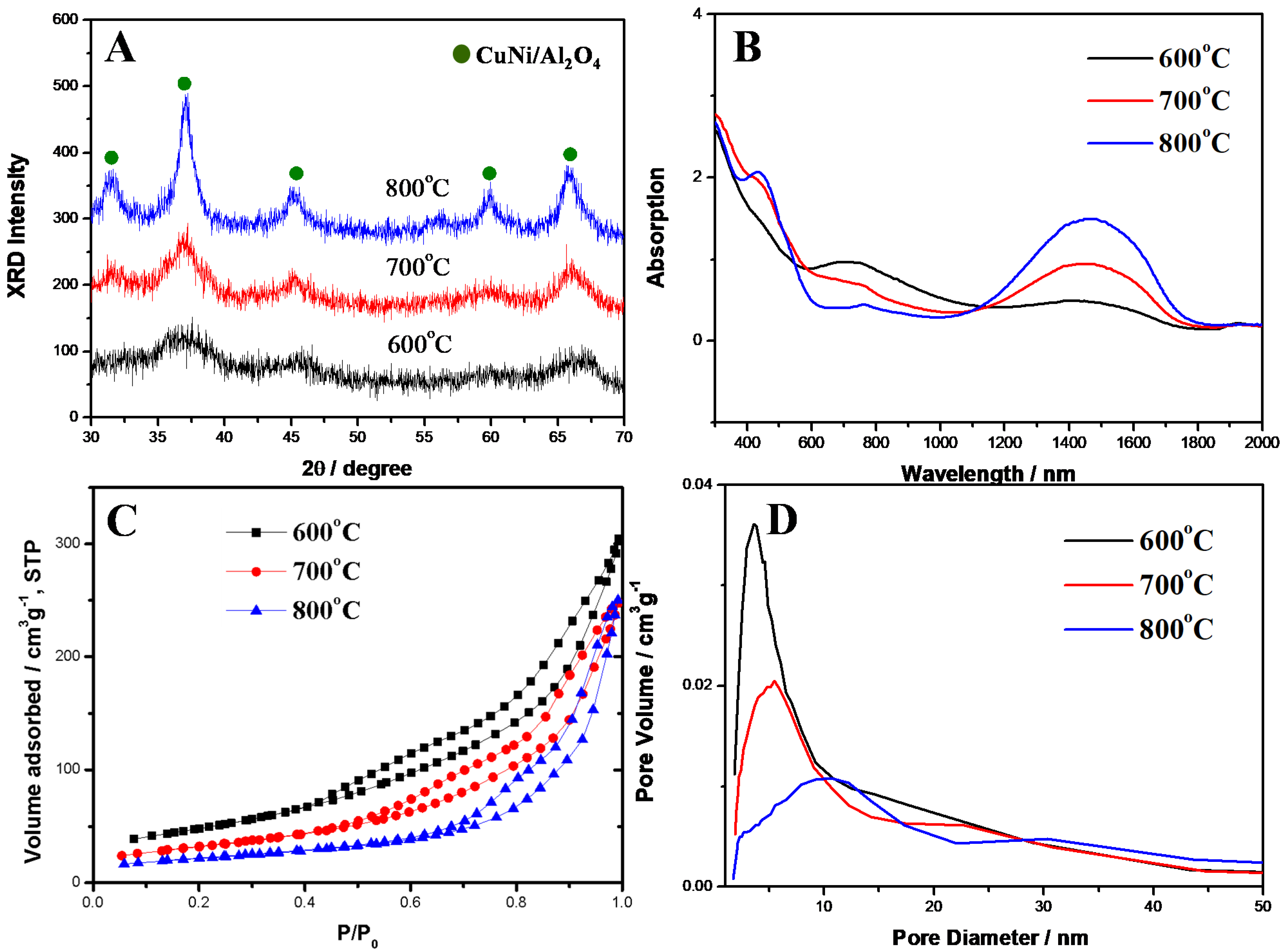 Catalysts 12 00032 g006