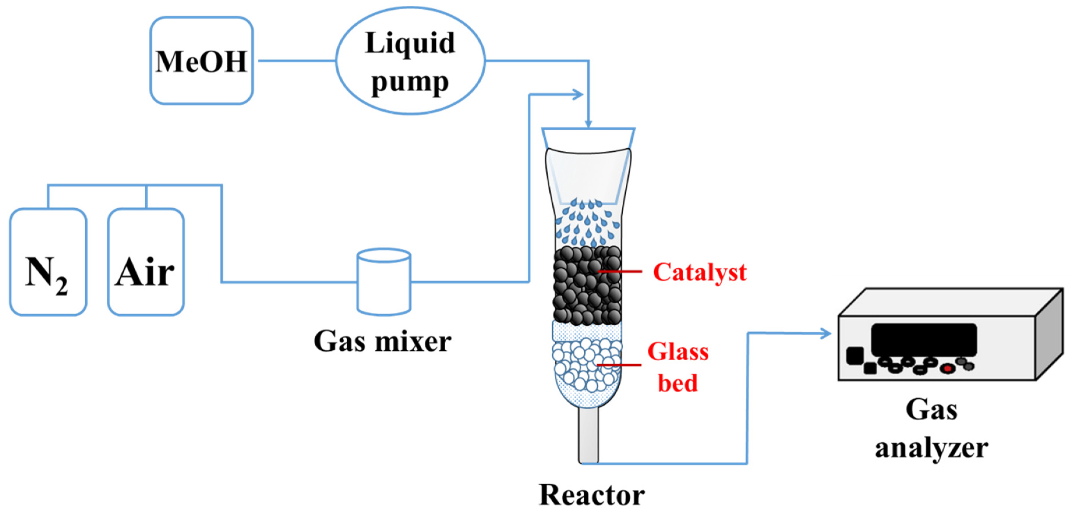 Catalysts 12 00032 g007