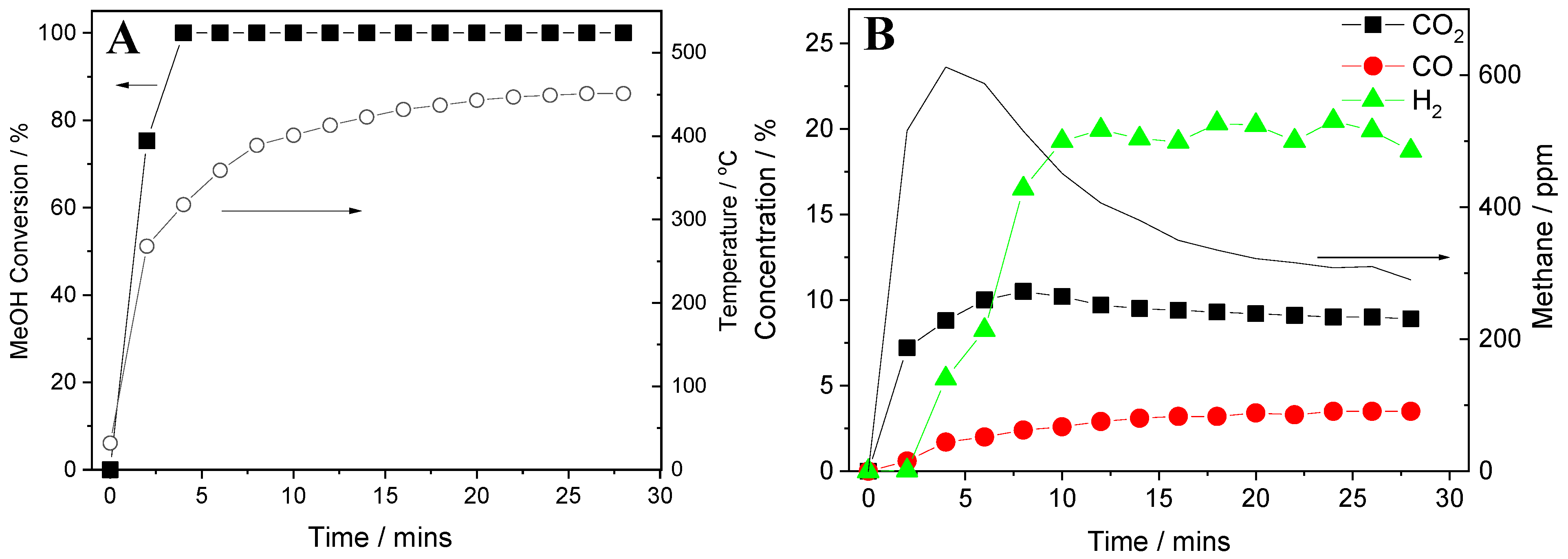 Catalysts 12 00032 g008