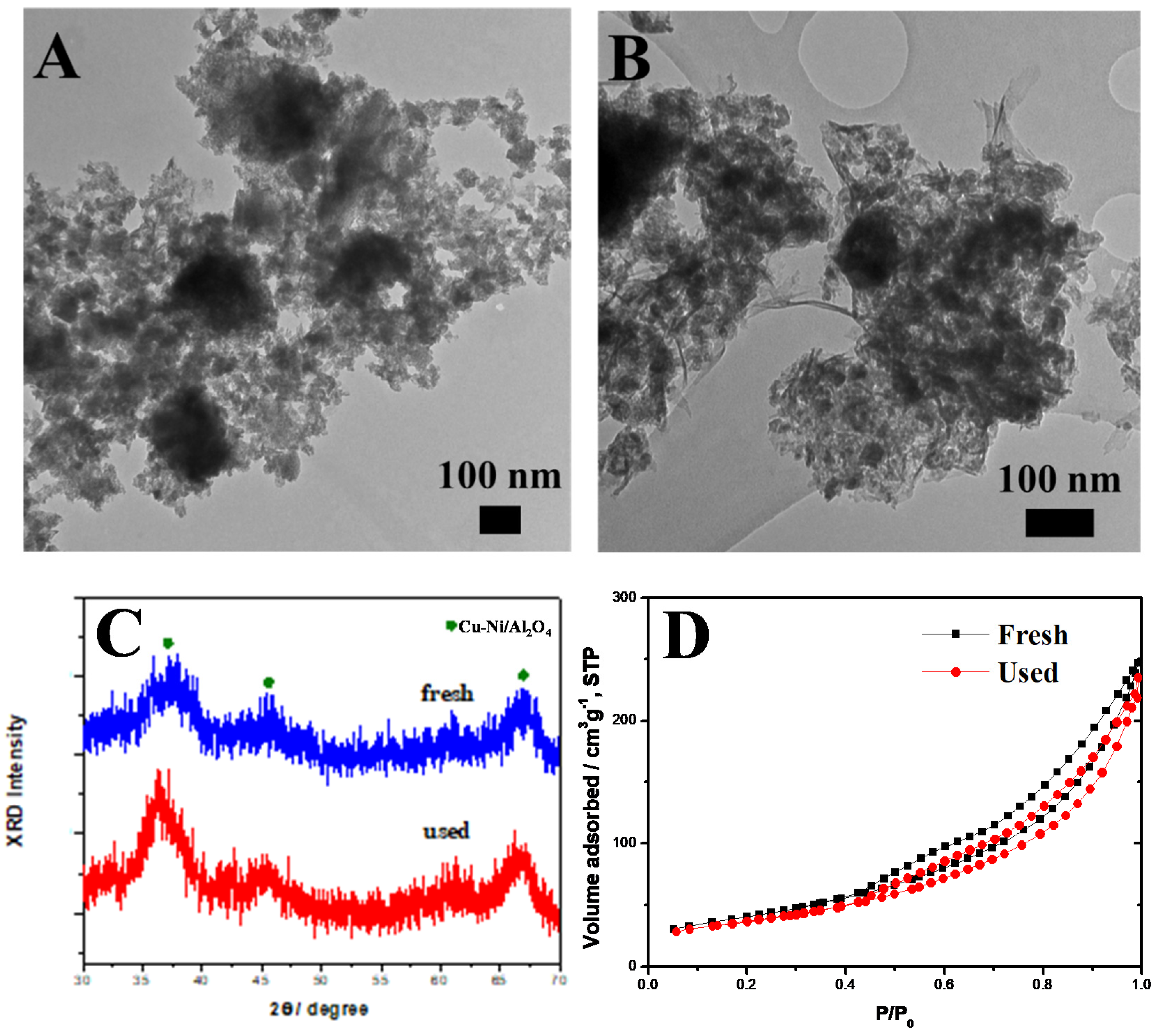 Catalysts 12 00032 g009