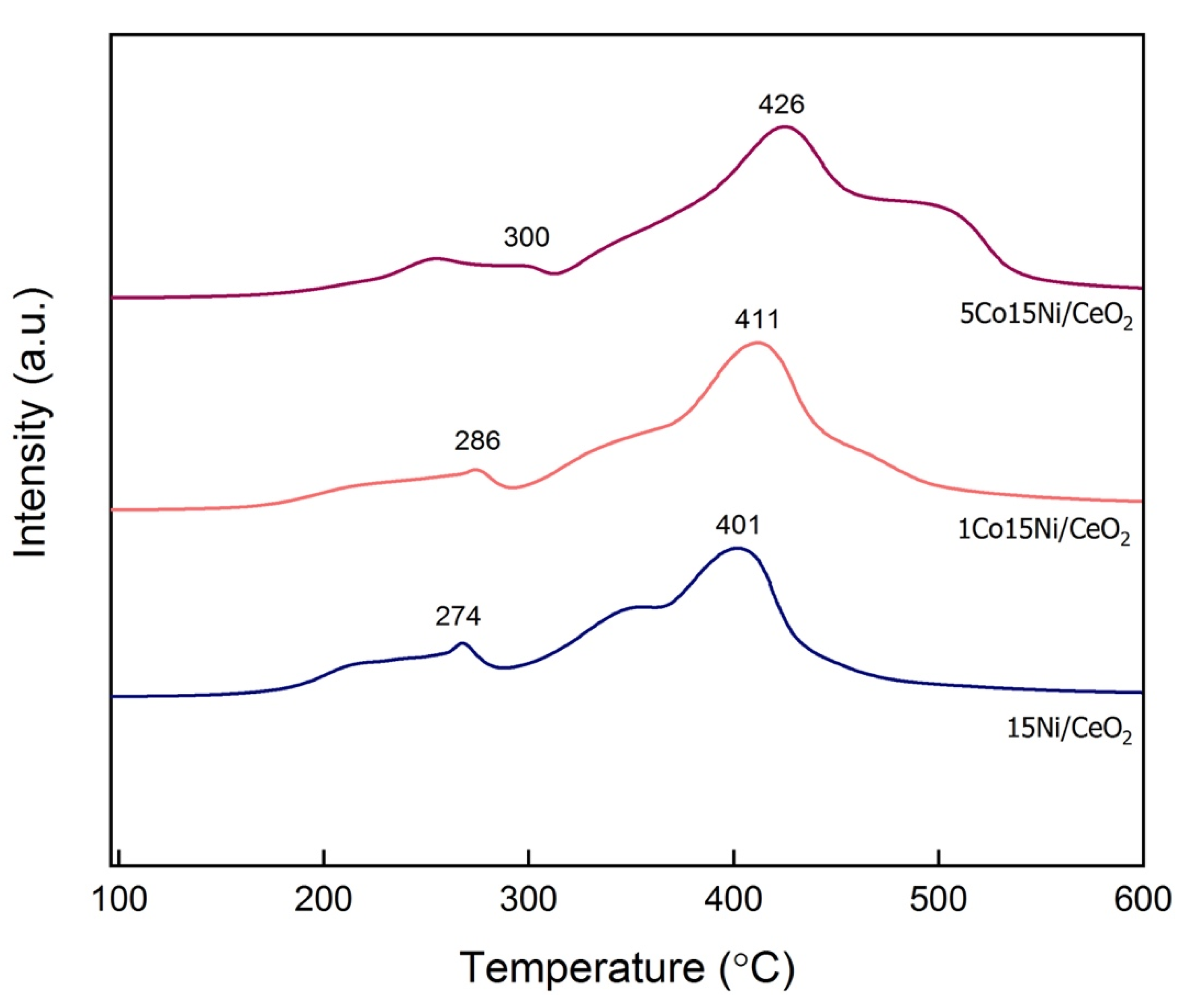 Catalysts 12 00036 g001 Catalysts 12 00036 g001
