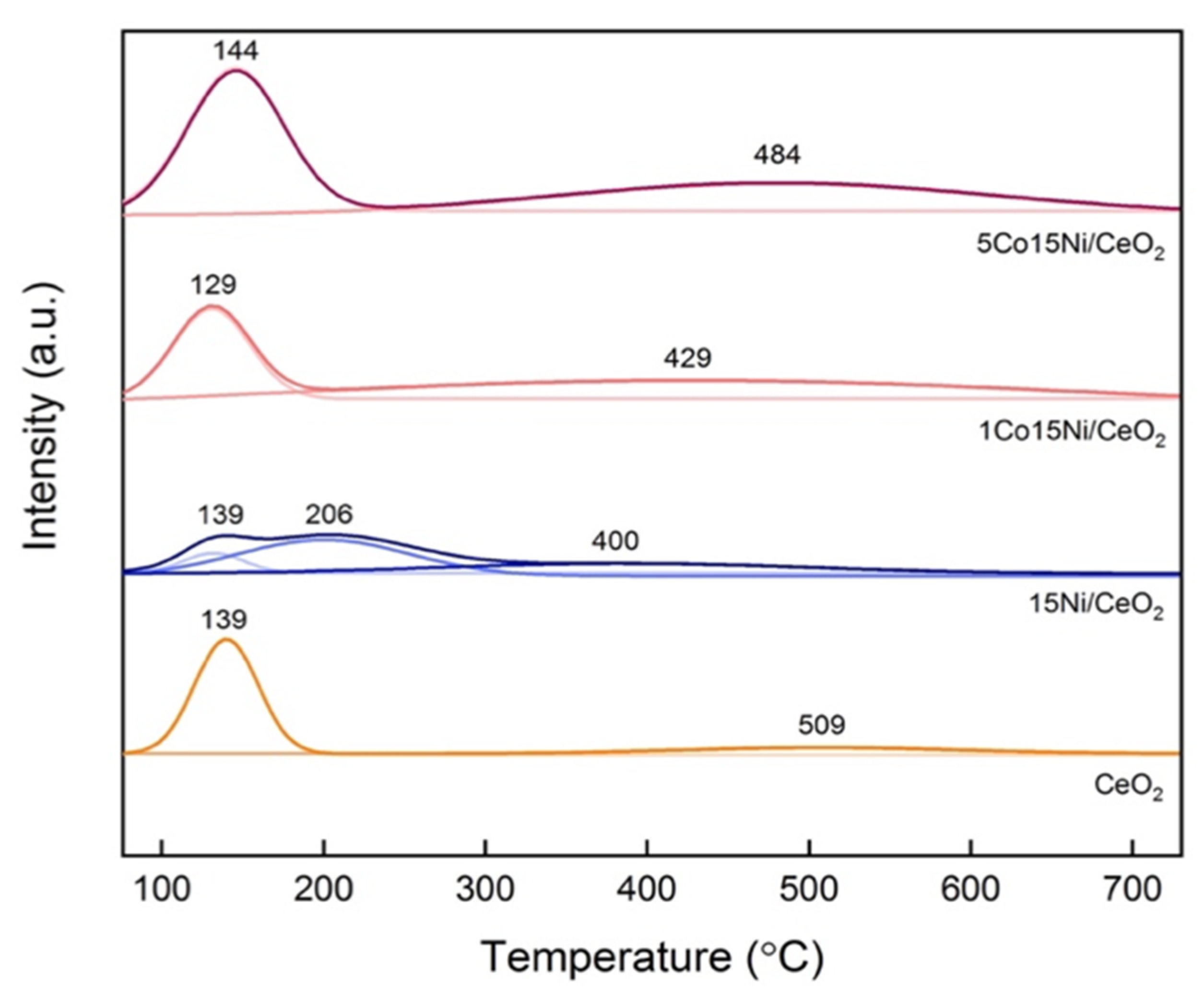Catalysts 12 00036 g002 Catalysts 12 00036 g002