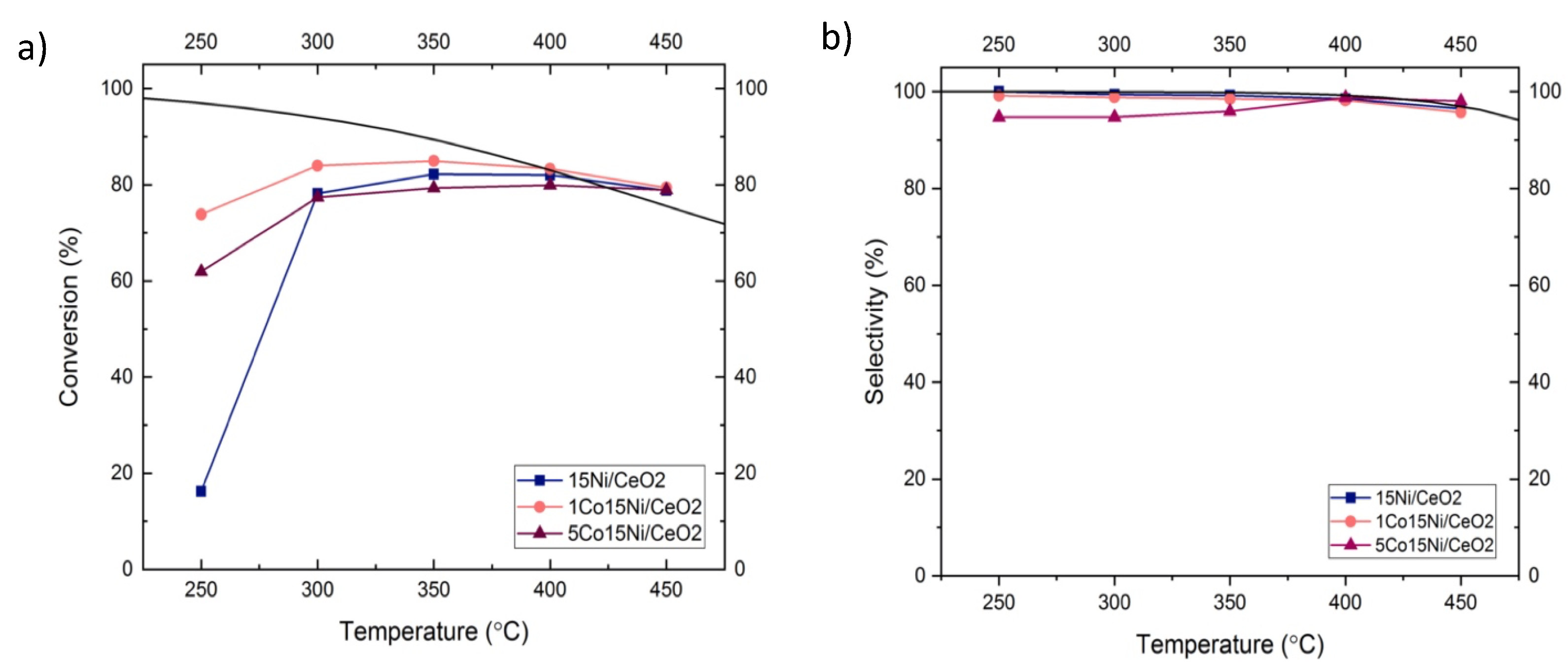 Catalysts 12 00036 g006 Catalysts 12 00036 g006