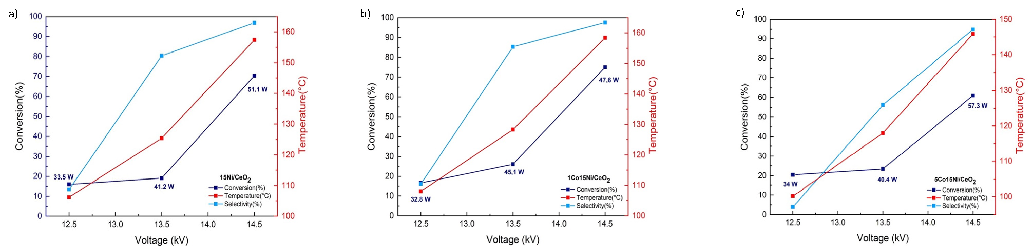 Catalysts 12 00036 g009 Catalysts 12 00036 g009