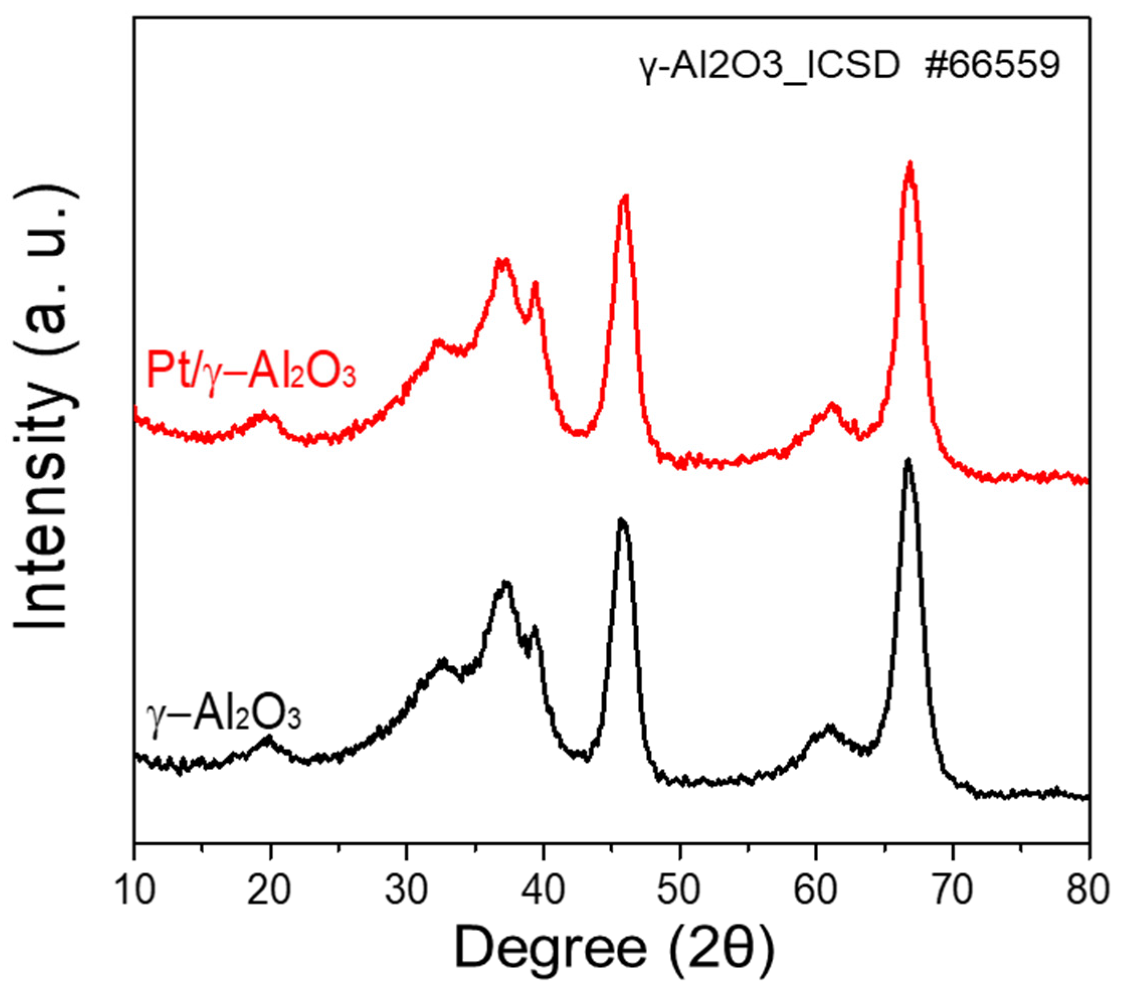 Catalysts 12 00038 g001