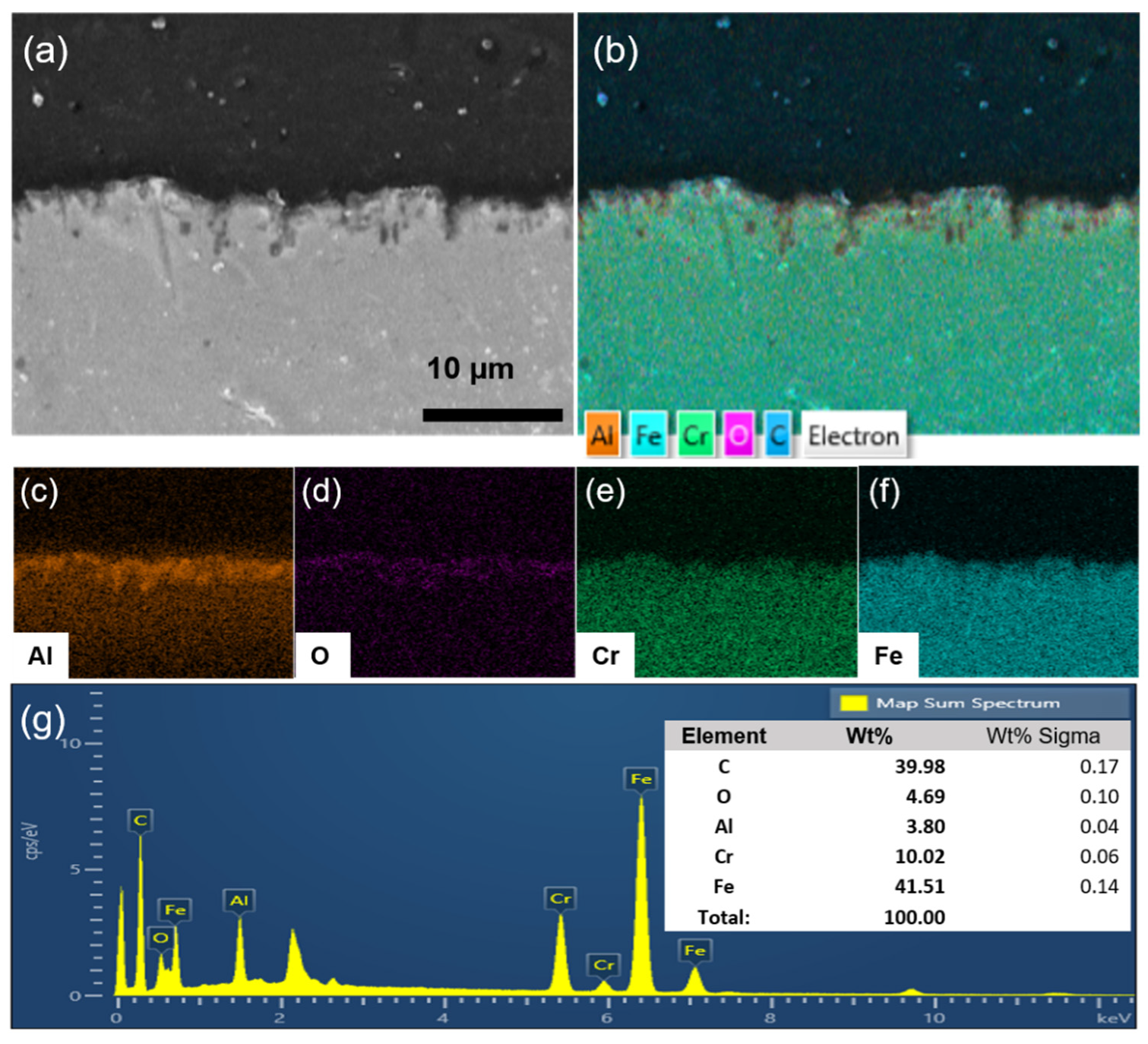 Catalysts 12 00038 g003