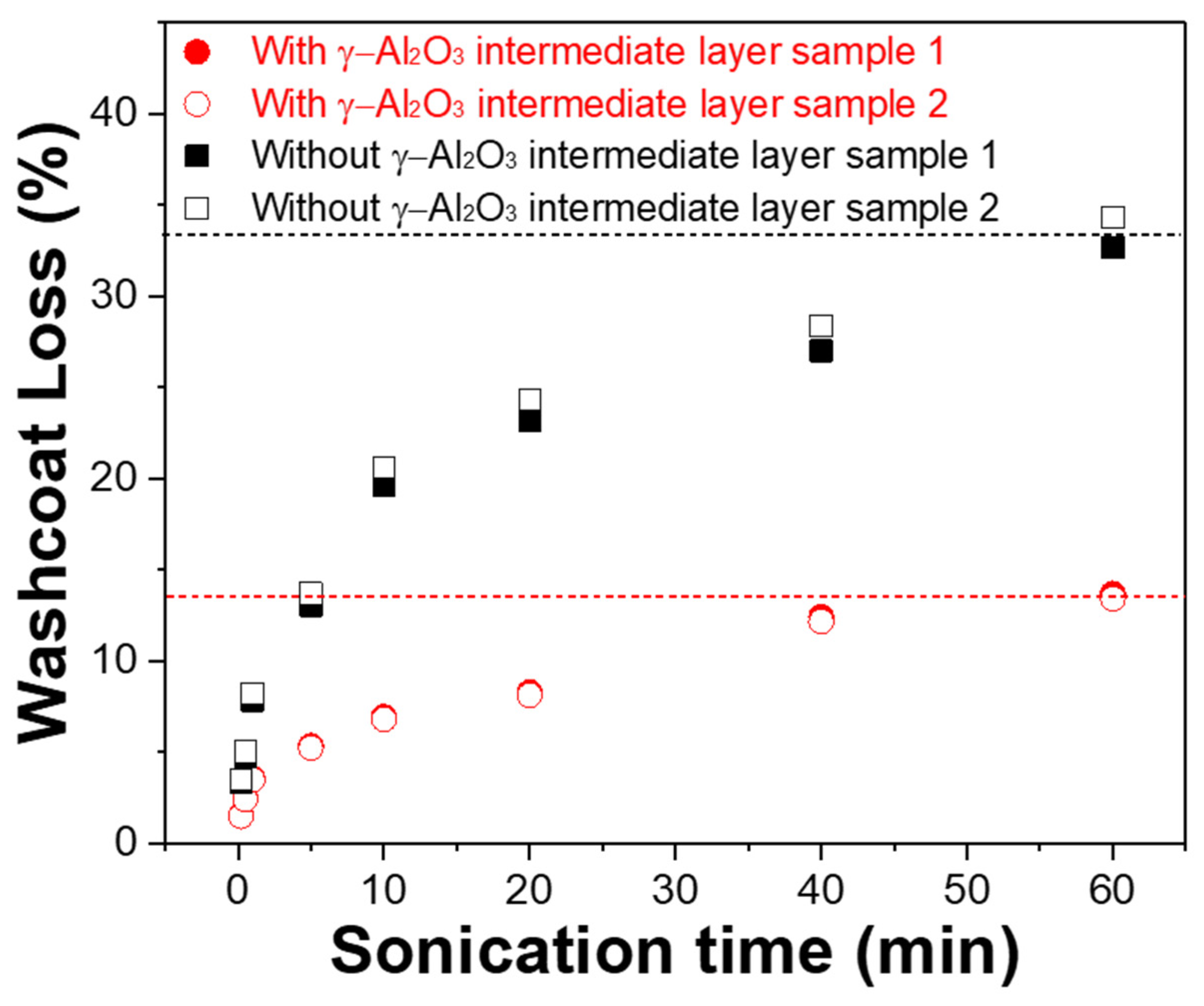 Catalysts 12 00038 g004