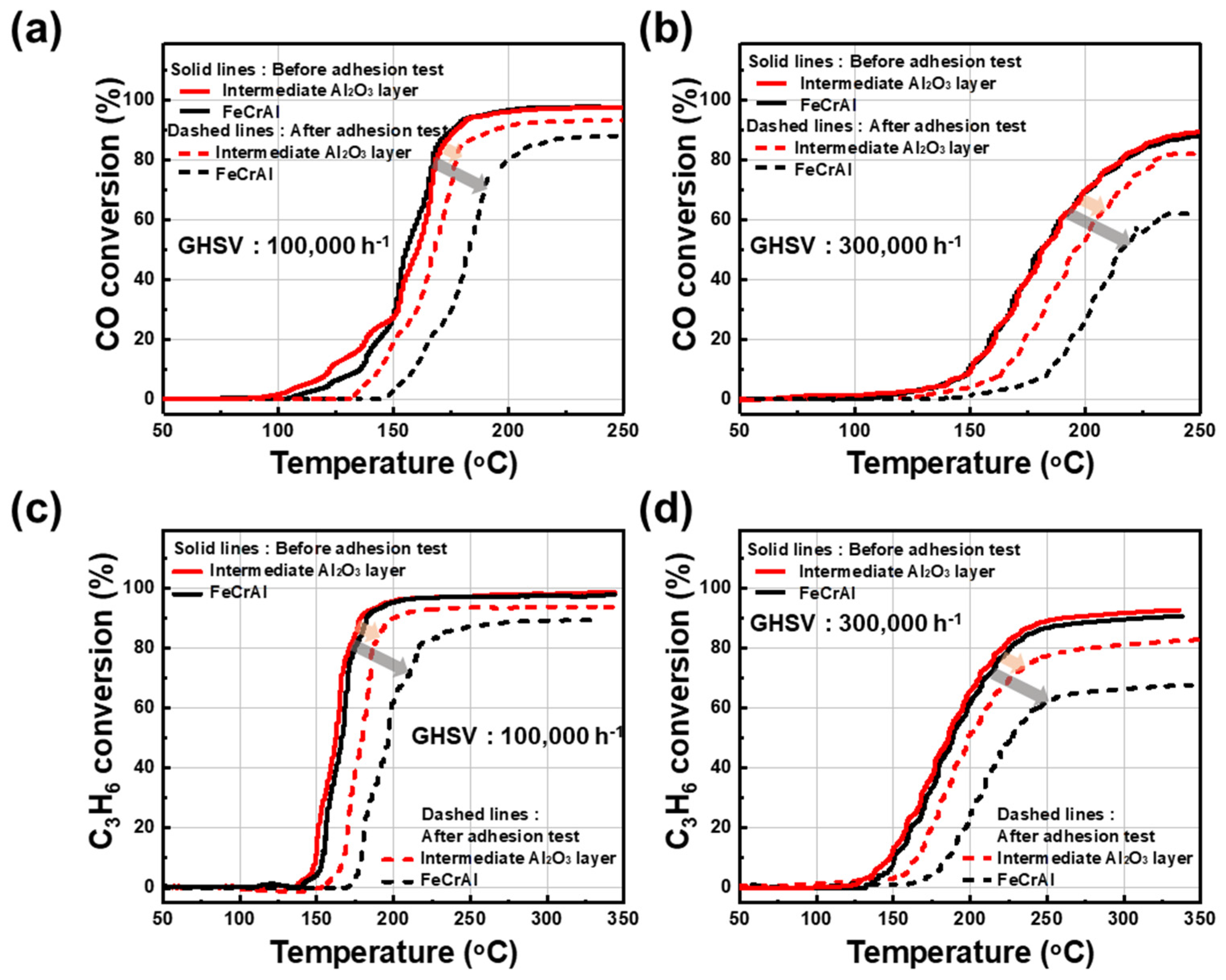 Catalysts 12 00038 g005