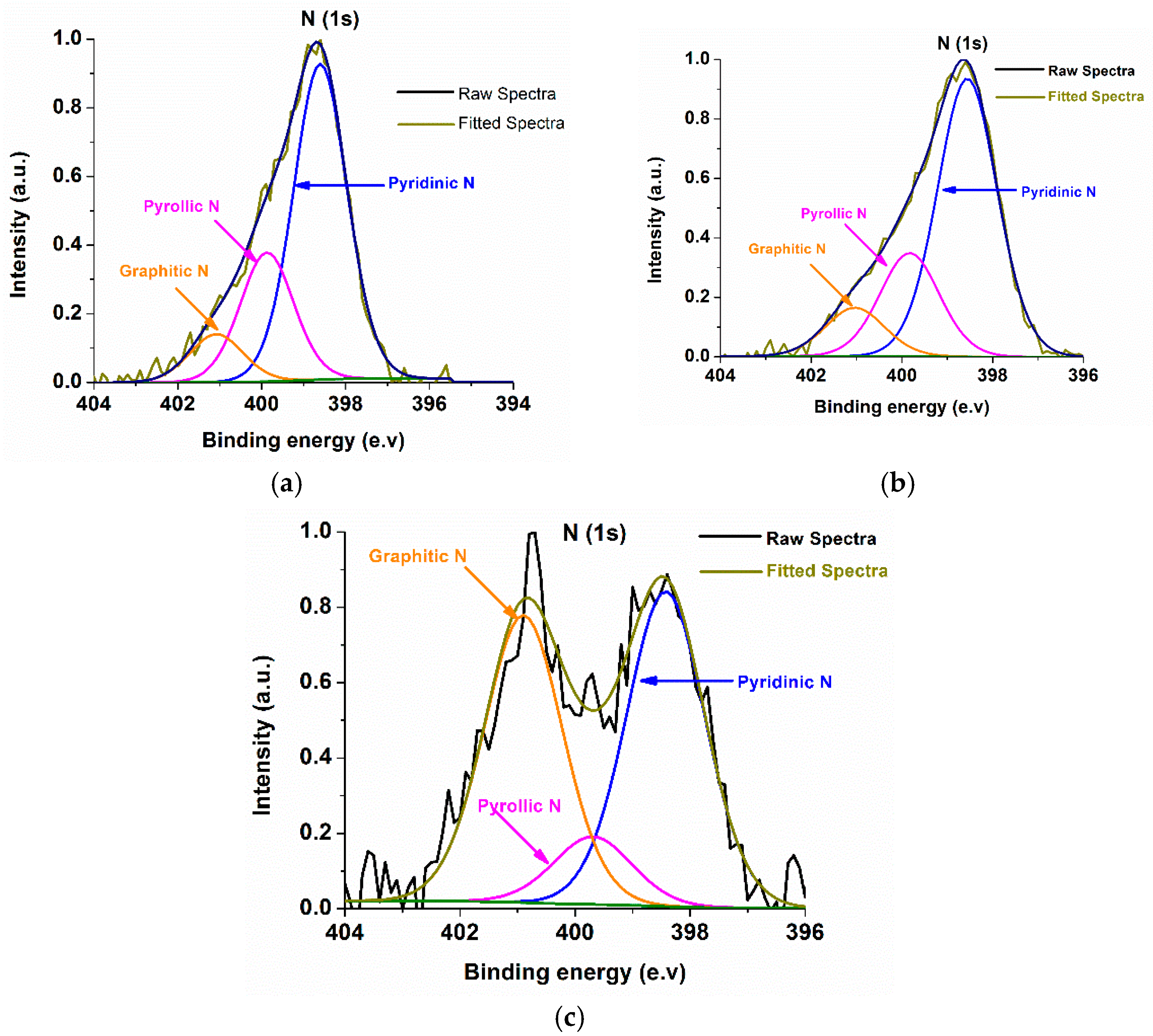 Catalysts 12 00039 g011