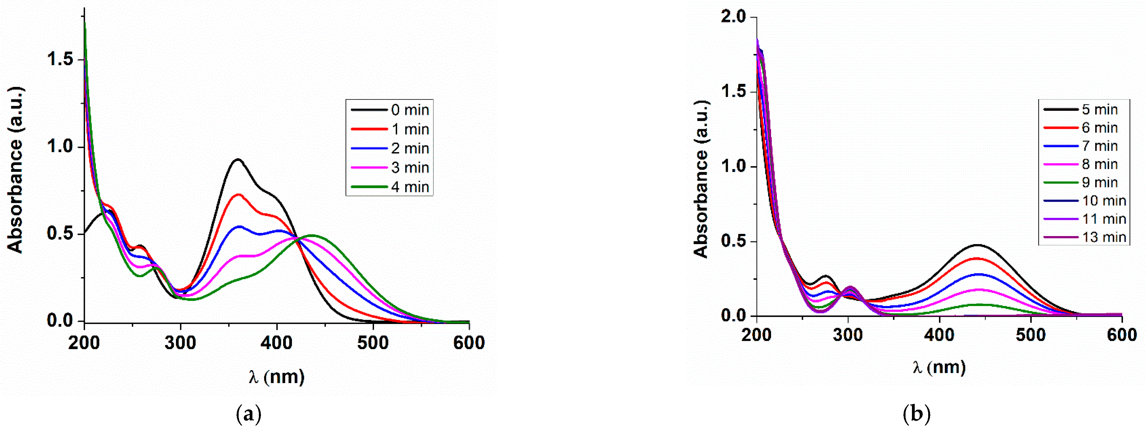 Catalysts 12 00039 g012