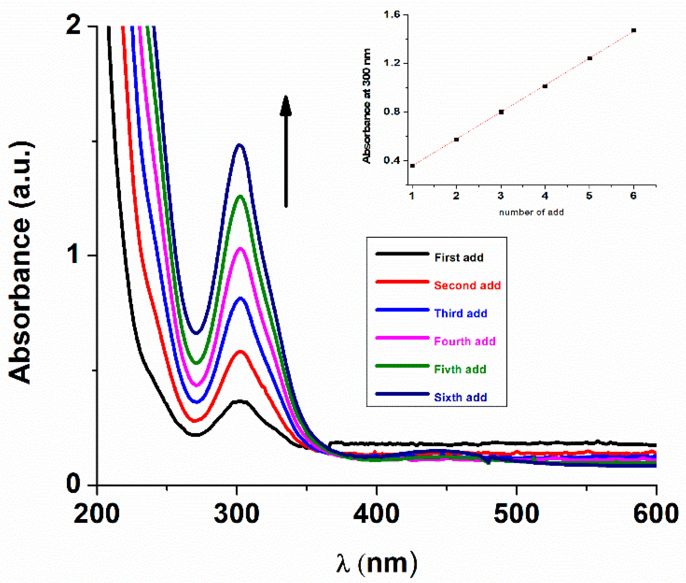 Catalysts 12 00039 g014