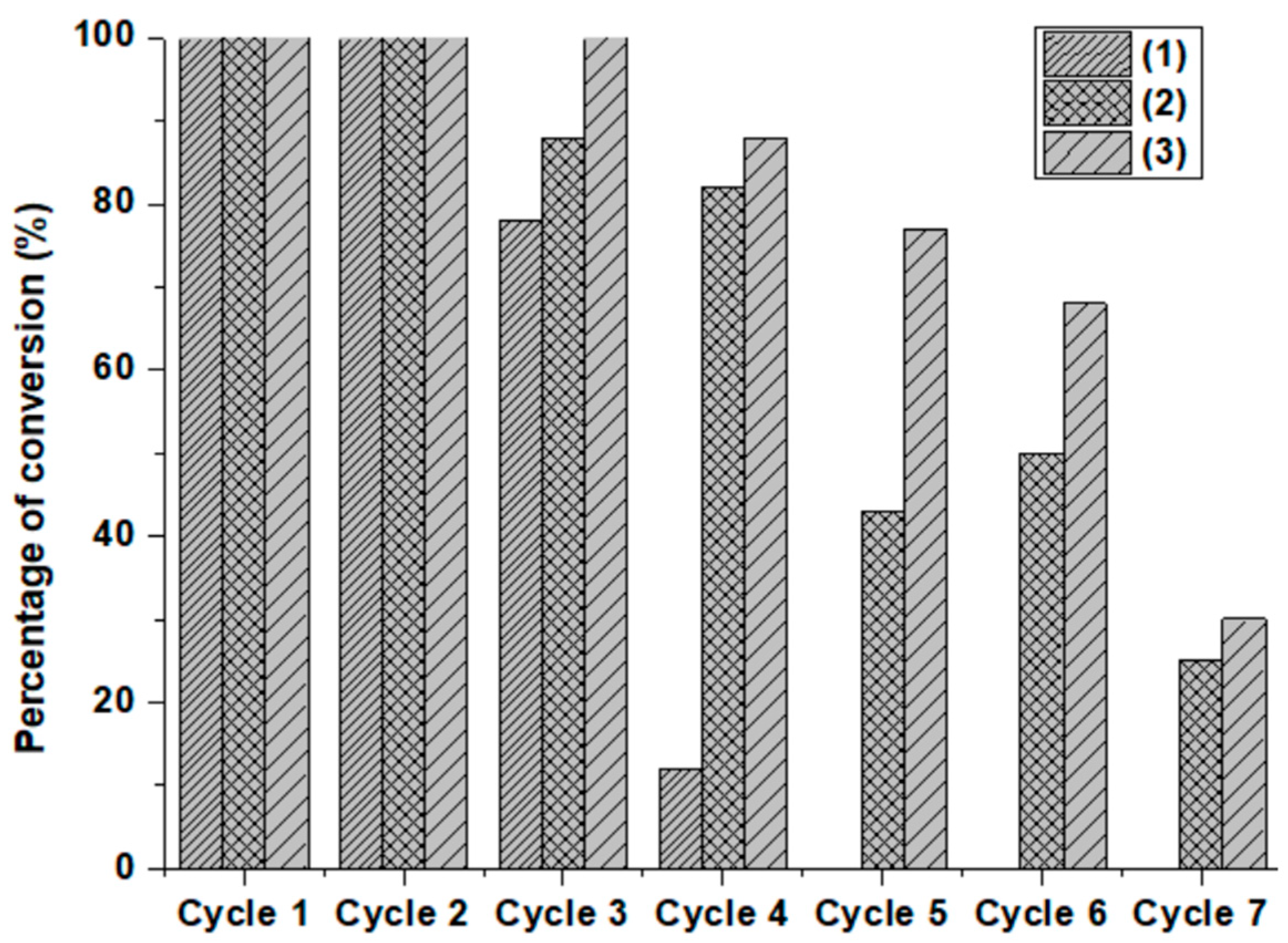 Catalysts 12 00039 g015
