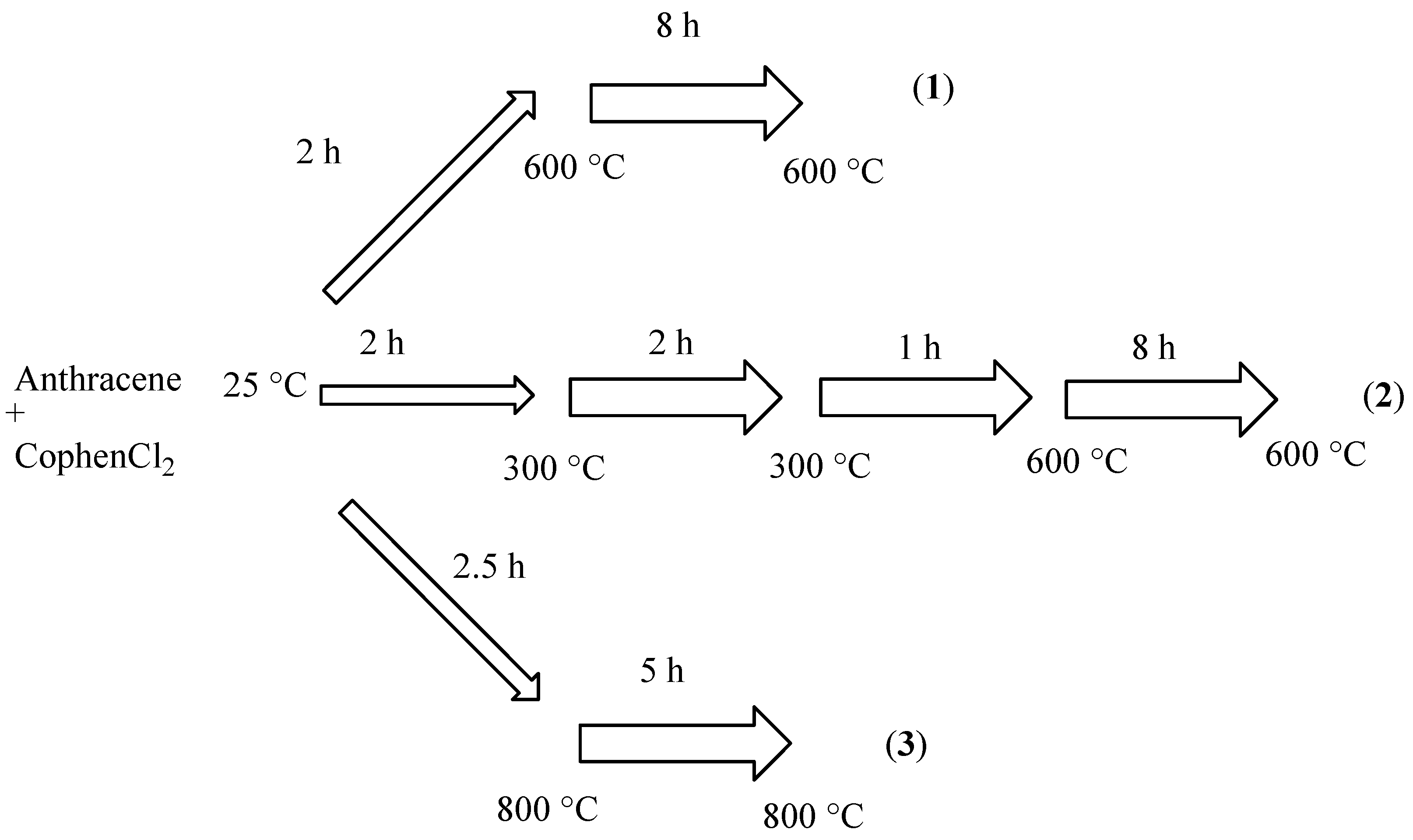 Catalysts 12 00039 sch001