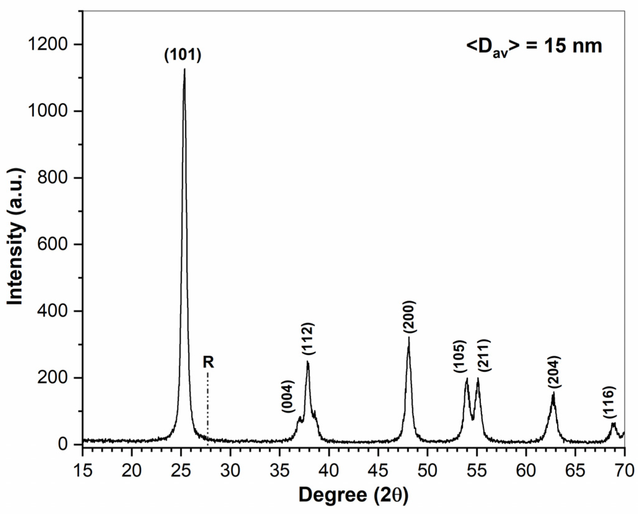 Catalysts 12 00041 g001