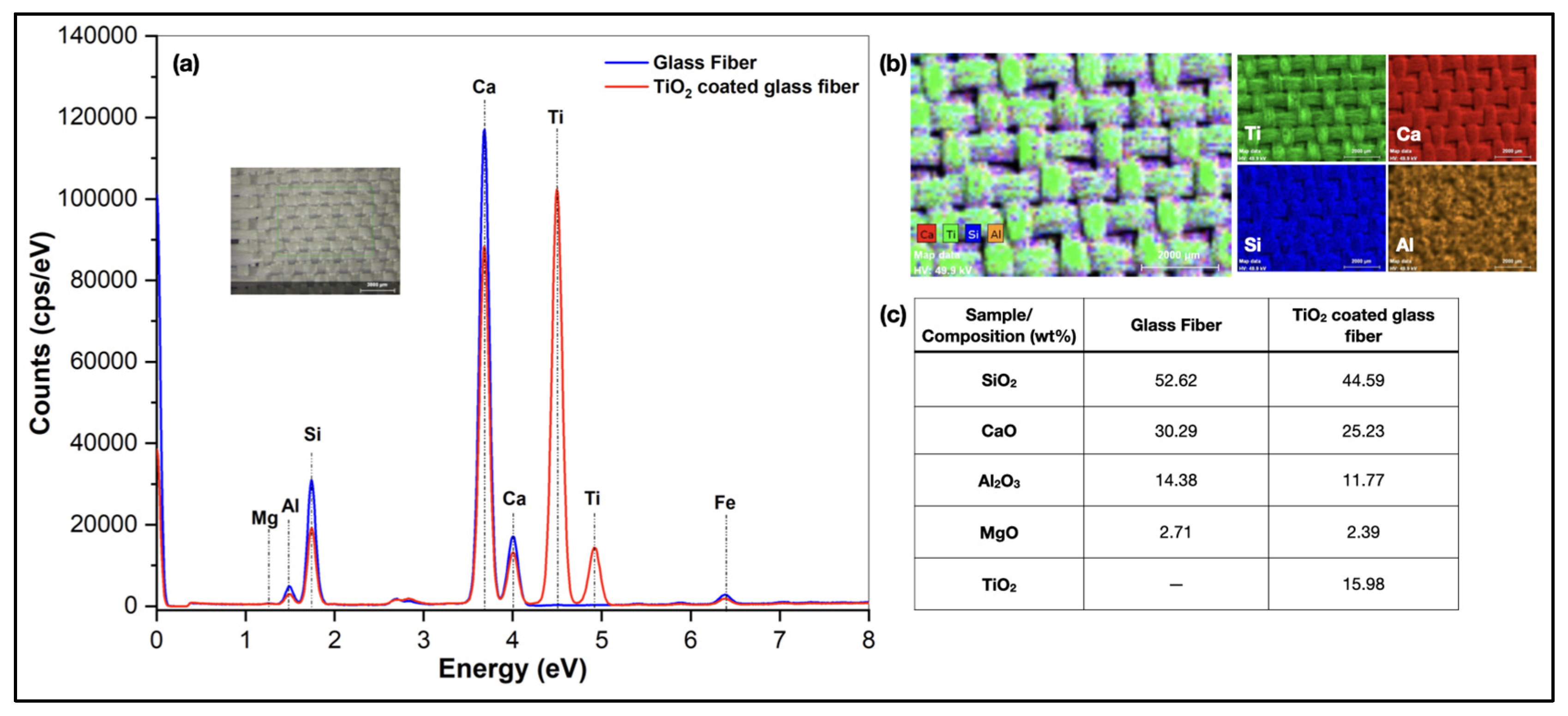 Catalysts 12 00041 g002
