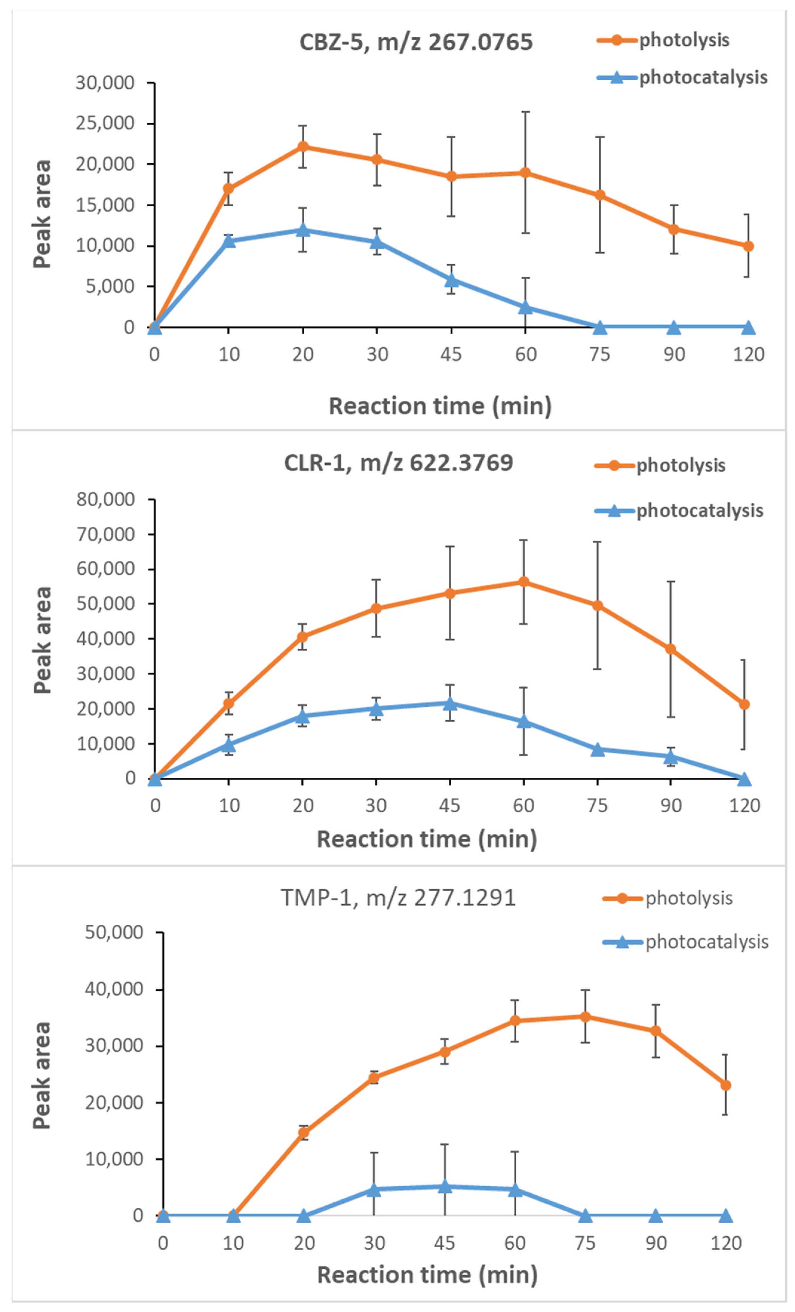 Catalysts 12 00041 g008