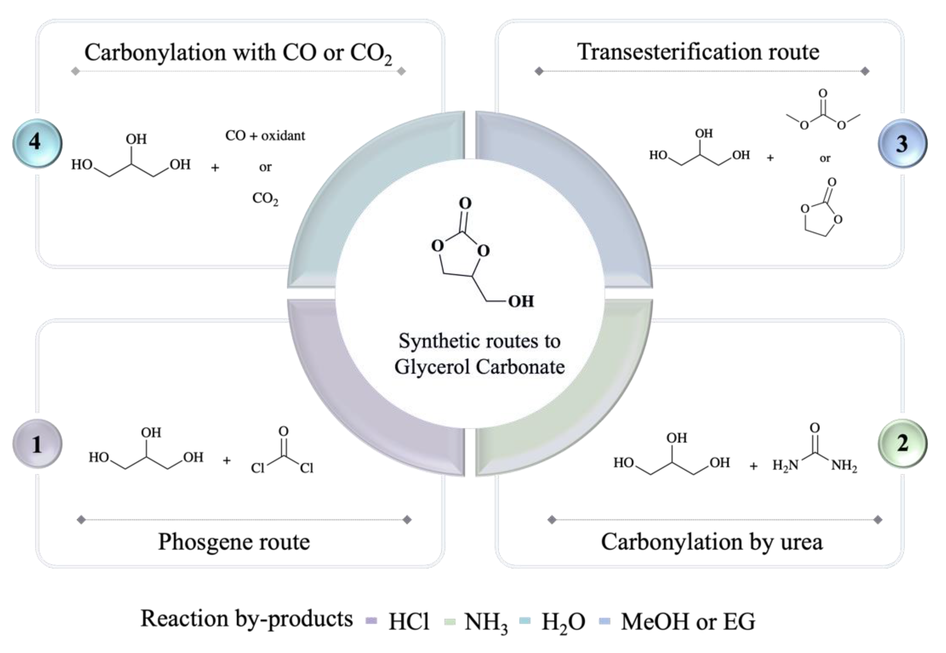 Catalysts 12 00050 g002