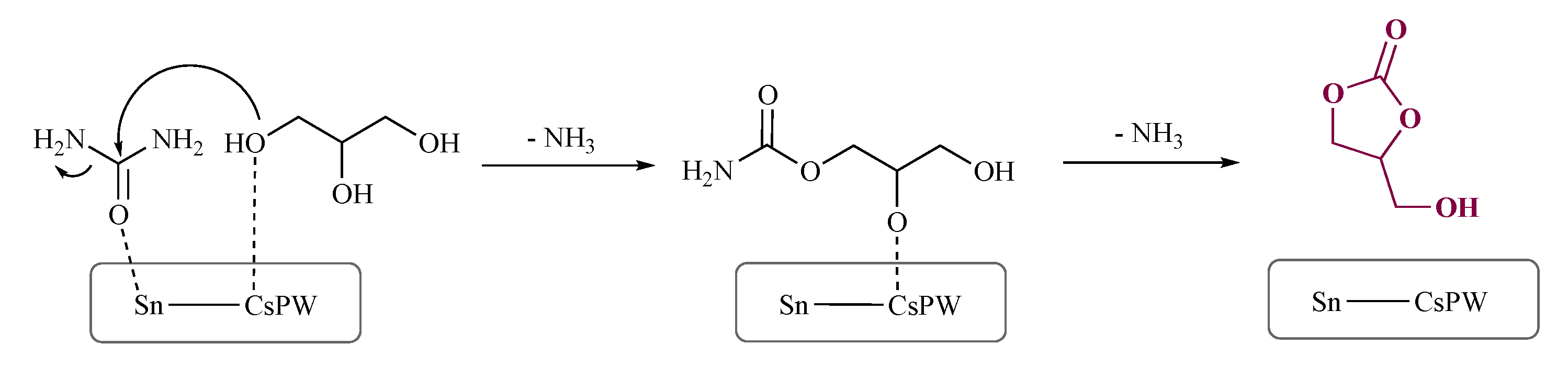Catalysts 12 00050 sch004