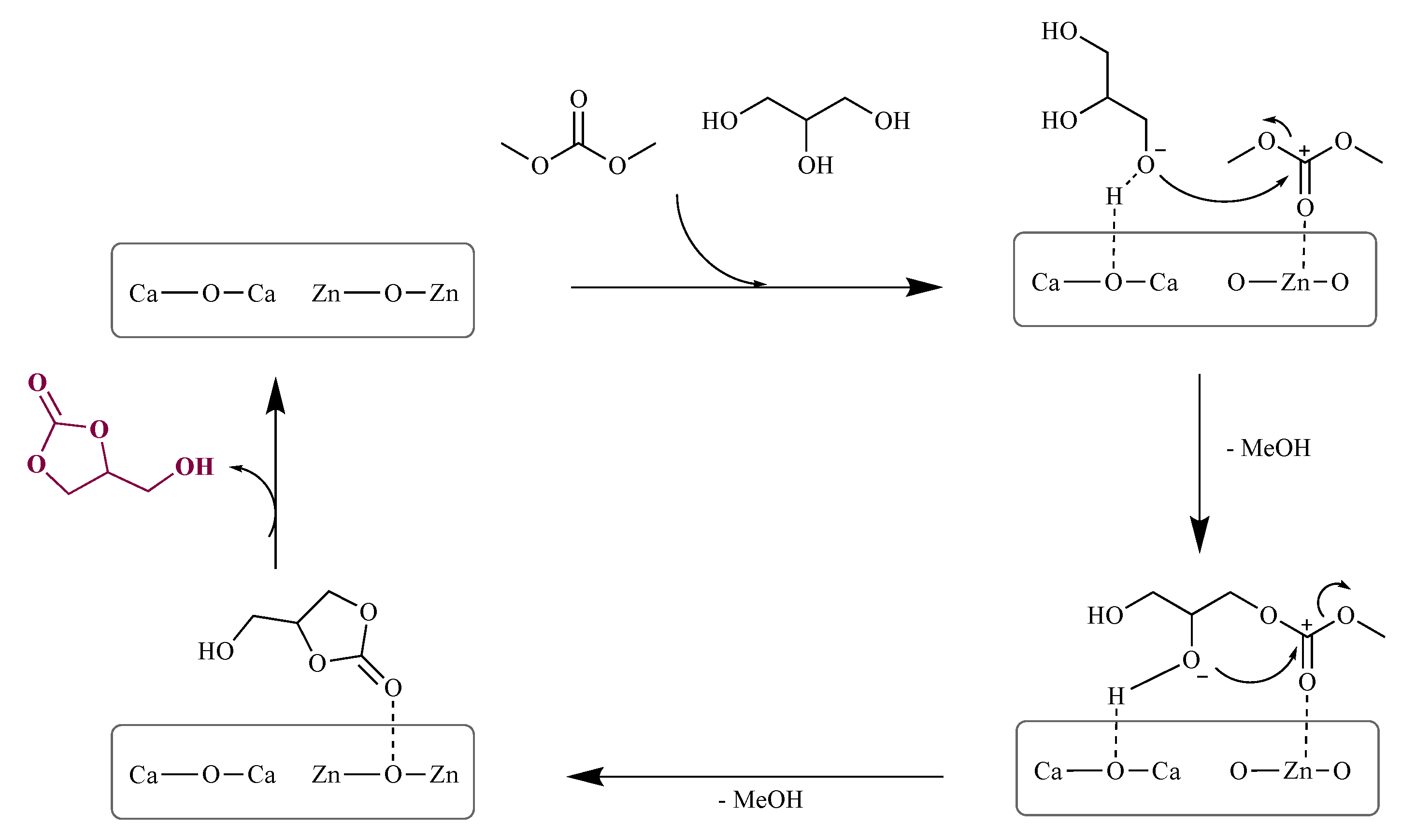 Catalysts 12 00050 sch008