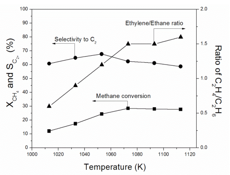Catalysts 12 00054 g004