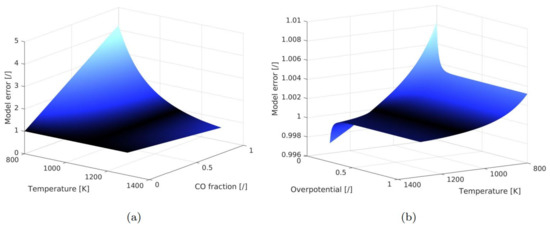 Catalysts 12 00056 g0a1