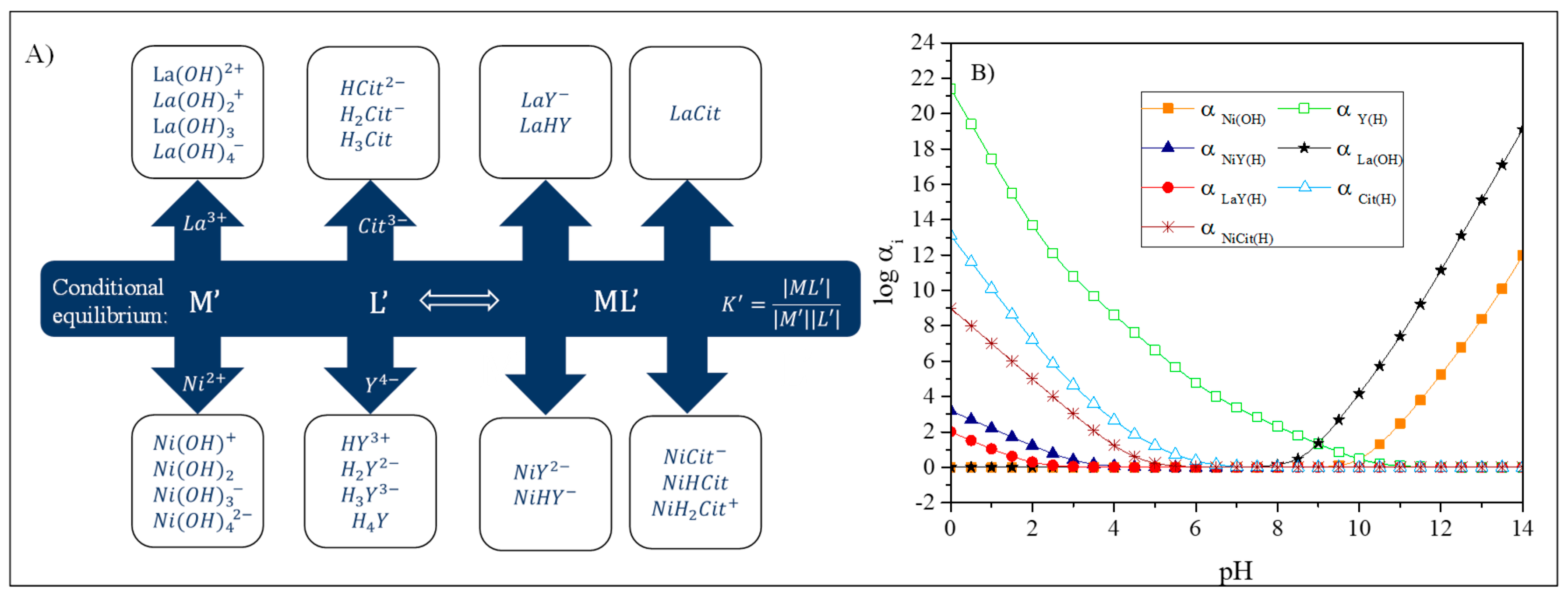 Catalysts 12 00057 g001