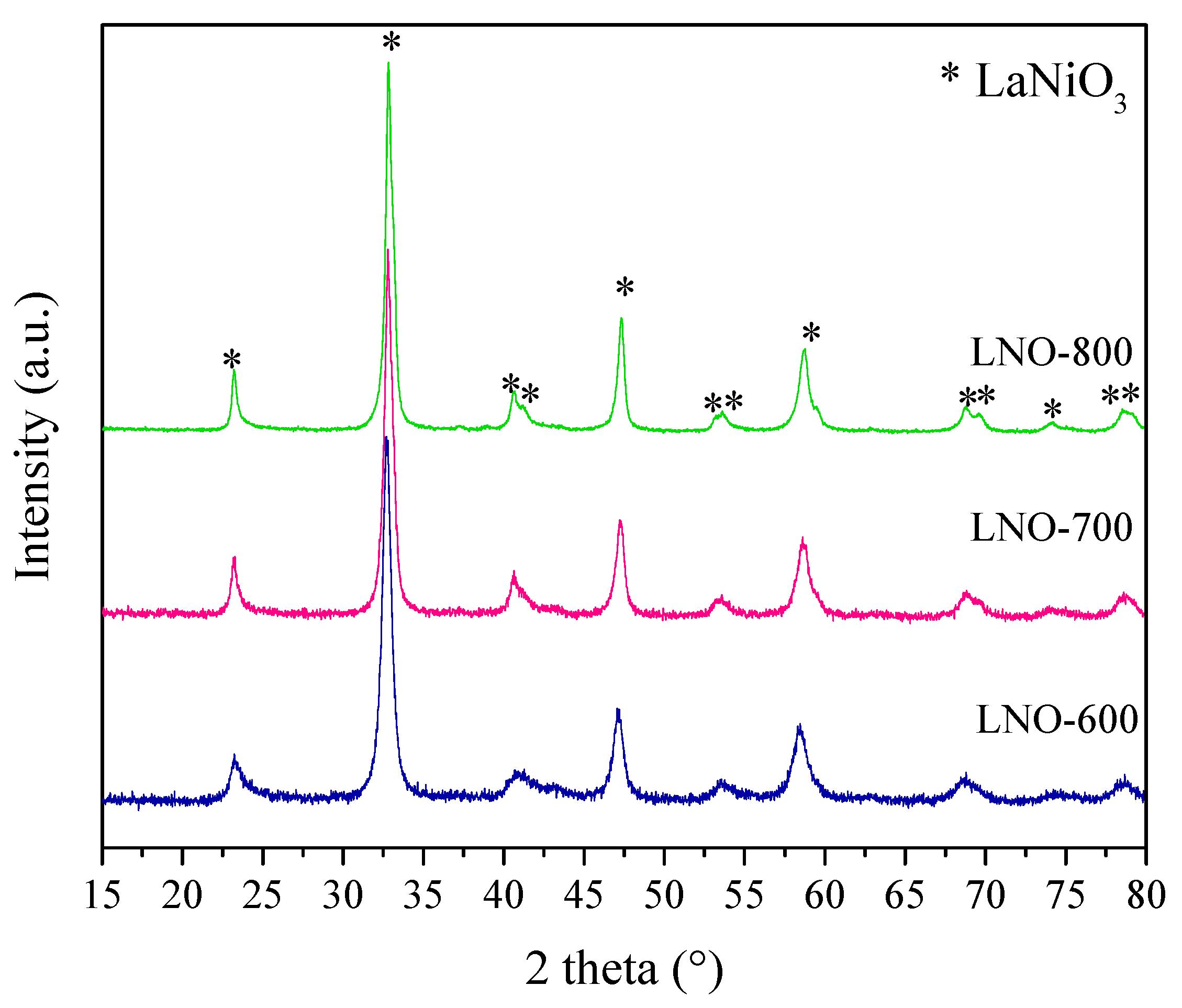 Catalysts 12 00057 g003