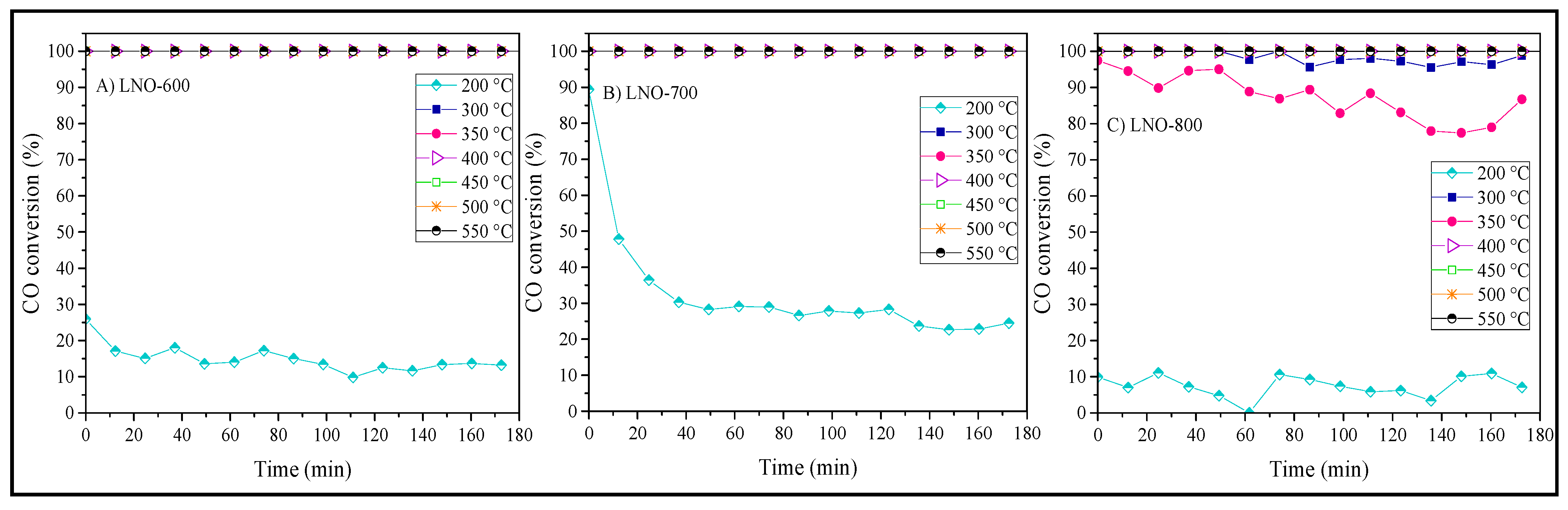 Catalysts 12 00057 g011