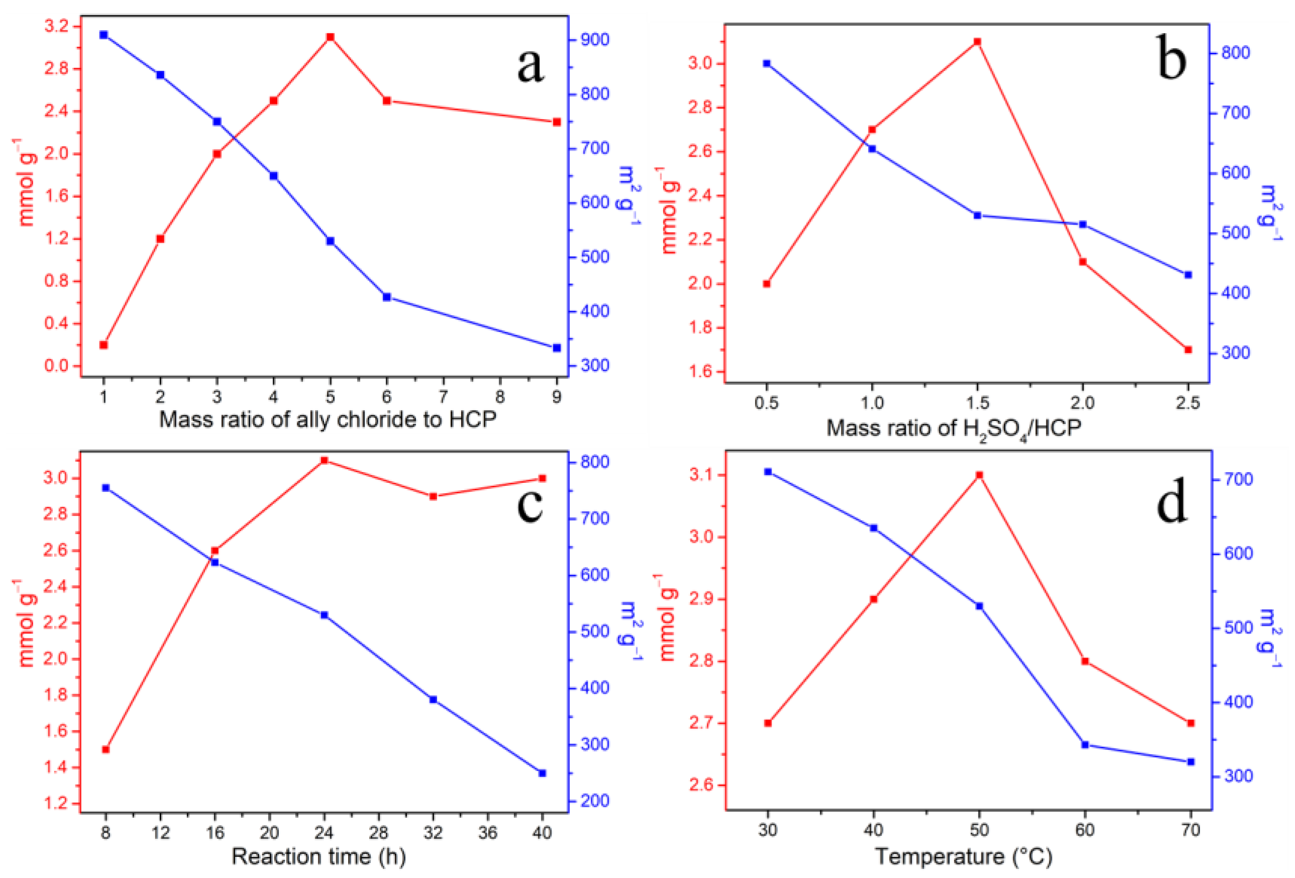 Catalysts 12 00062 g001