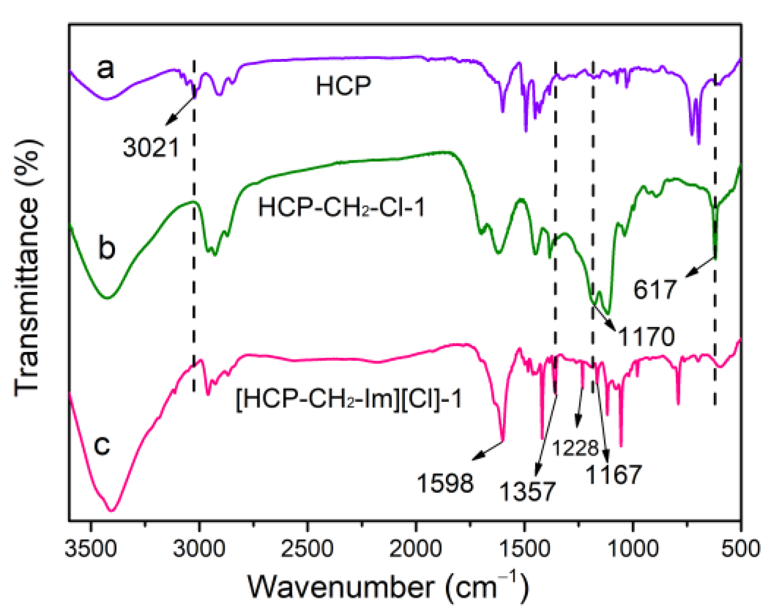 Catalysts 12 00062 g002