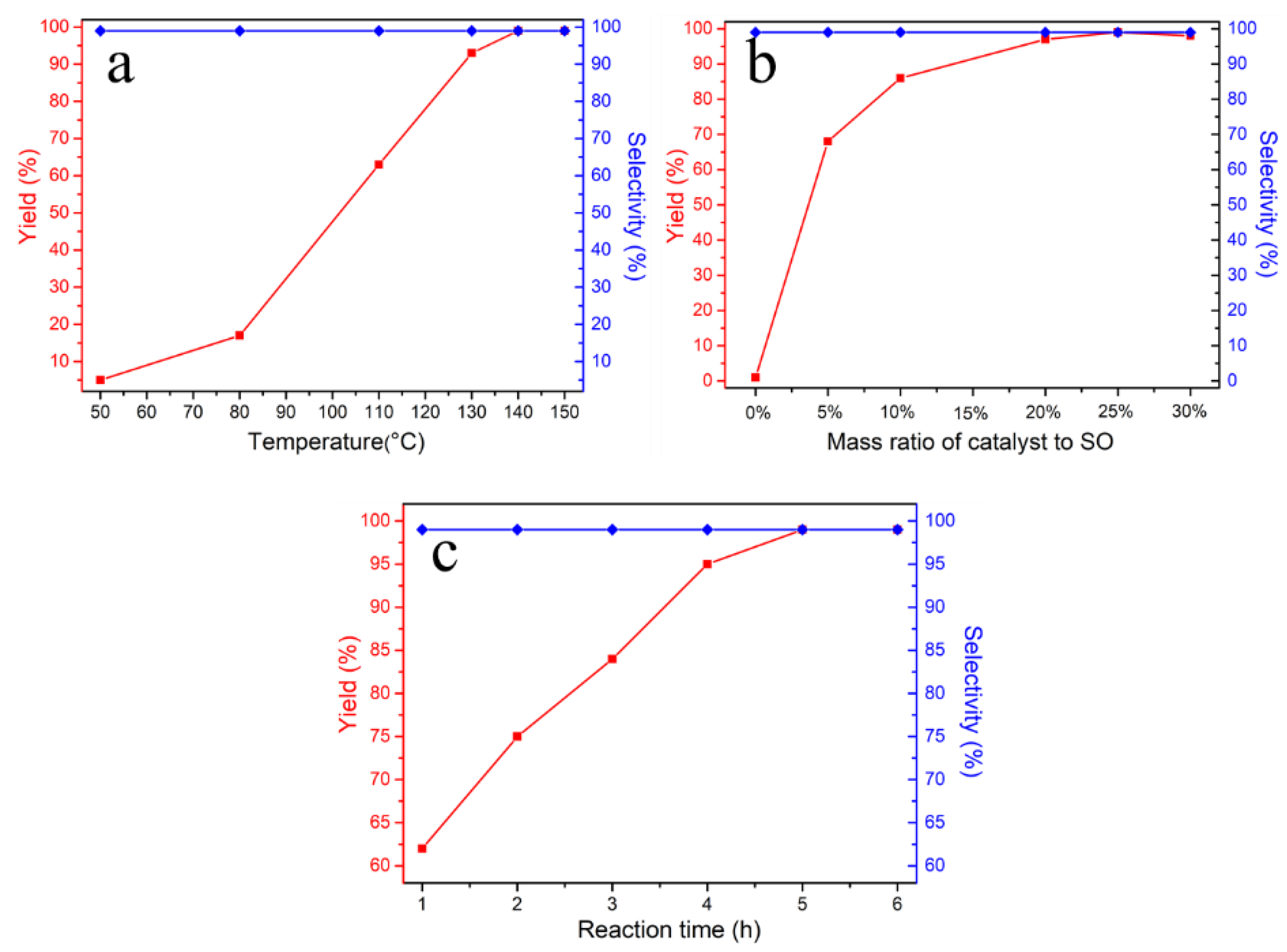 Catalysts 12 00062 g007
