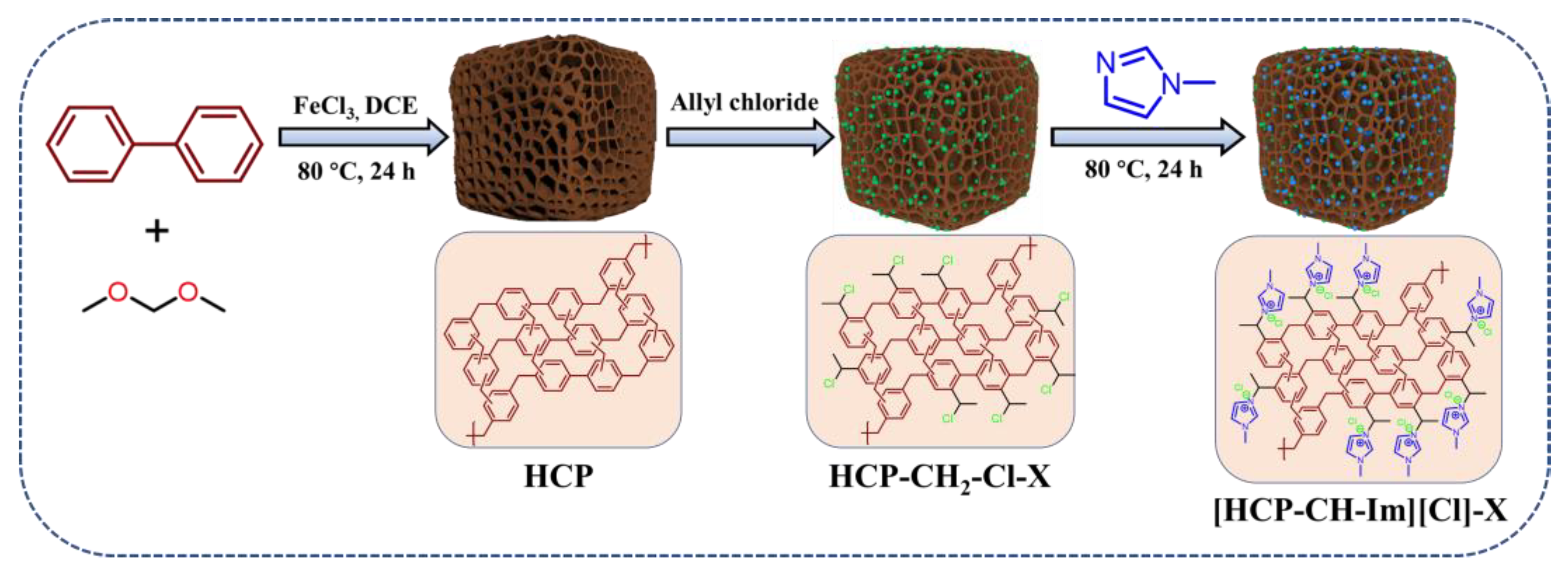 Catalysts 12 00062 sch001