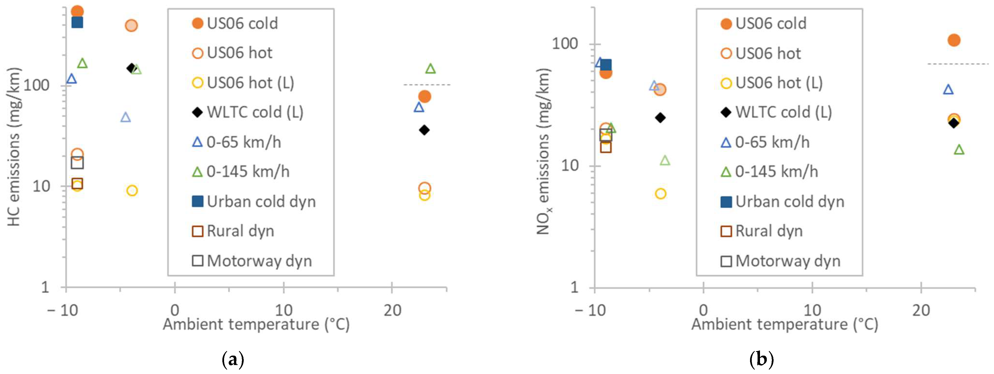 Catalysts 12 00070 g002