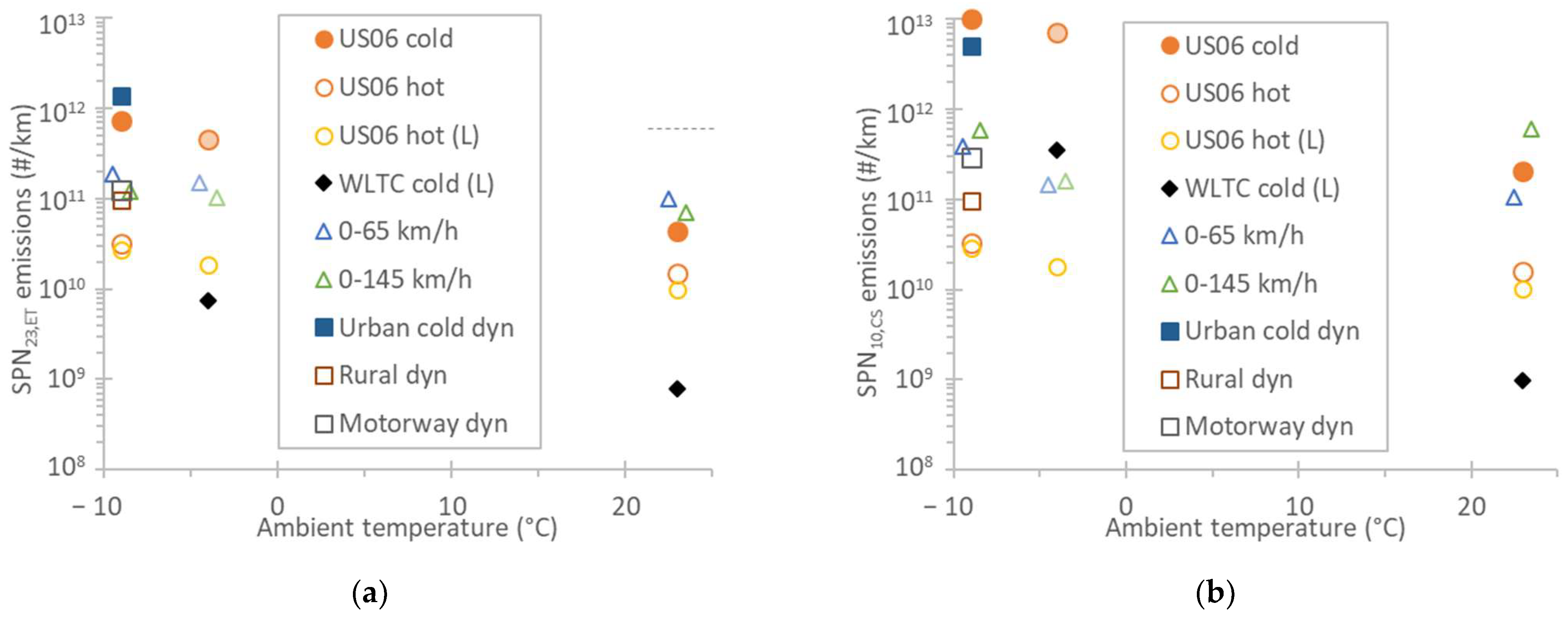 Catalysts 12 00070 g003