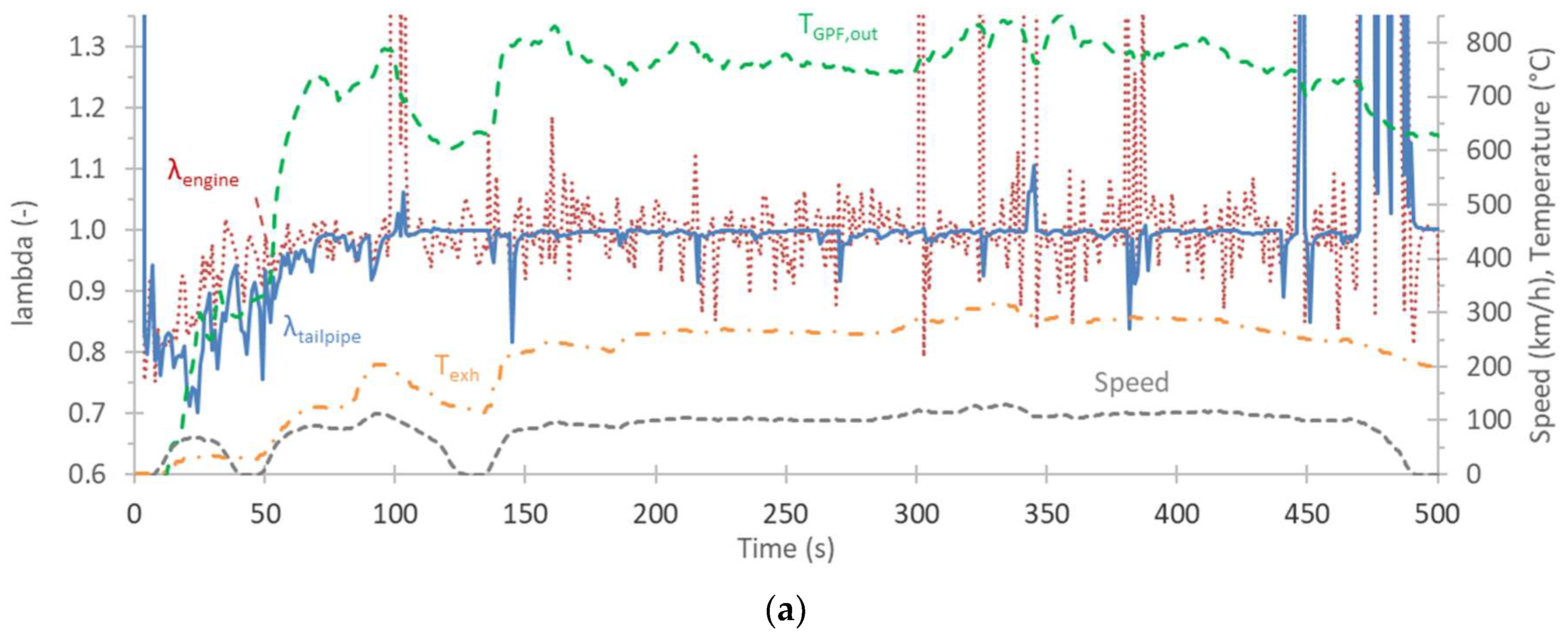 Catalysts 12 00070 g004a