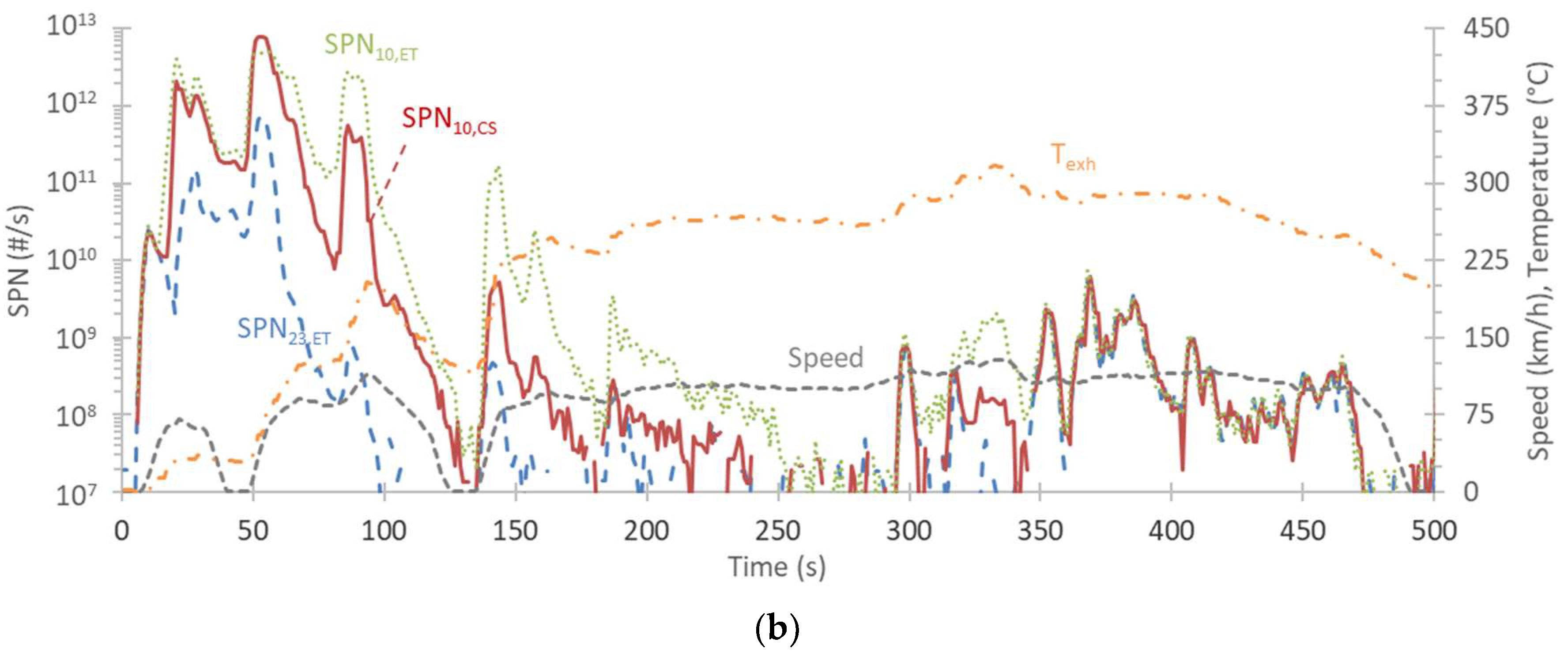 Catalysts 12 00070 g004b