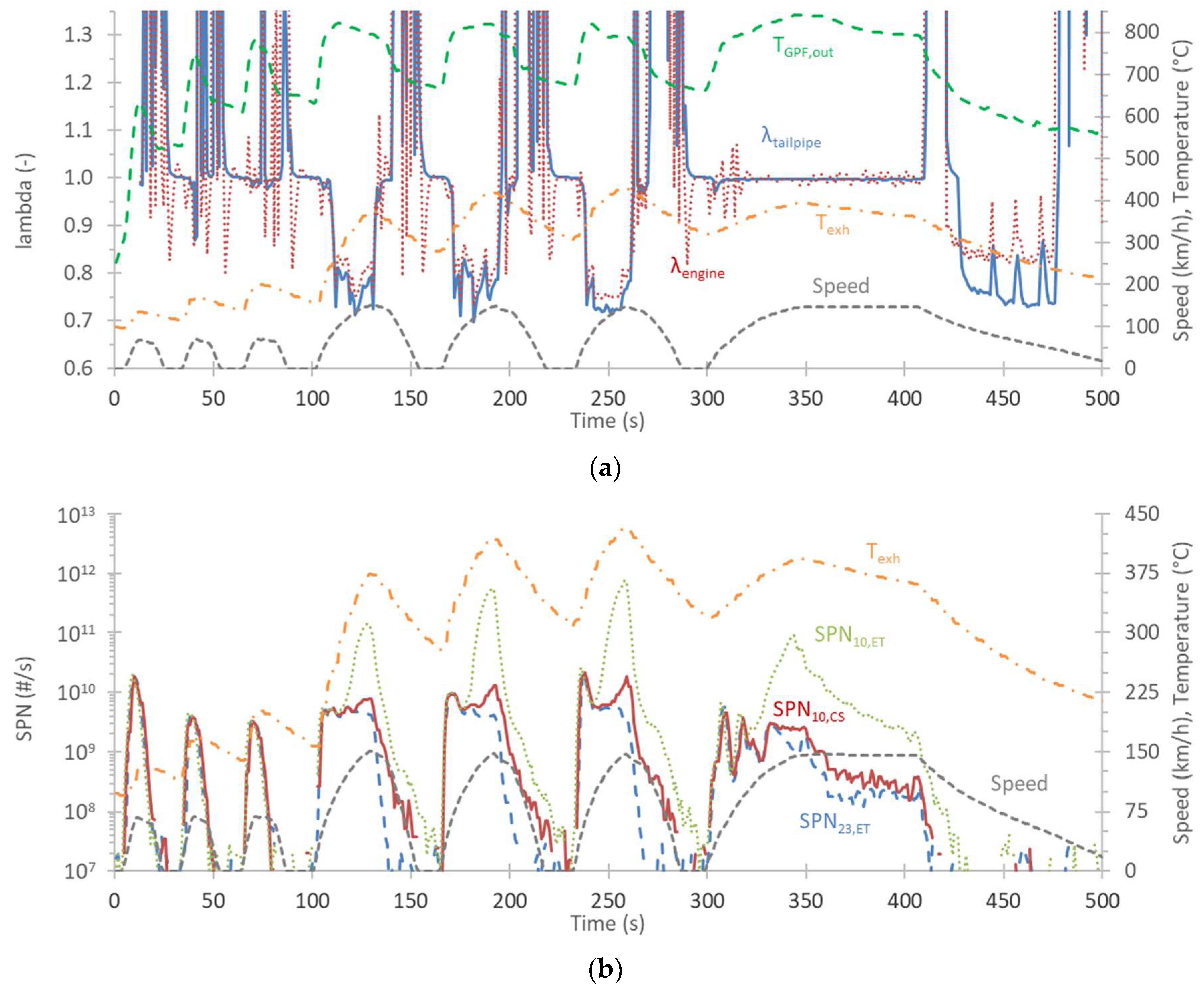 Catalysts 12 00070 g005