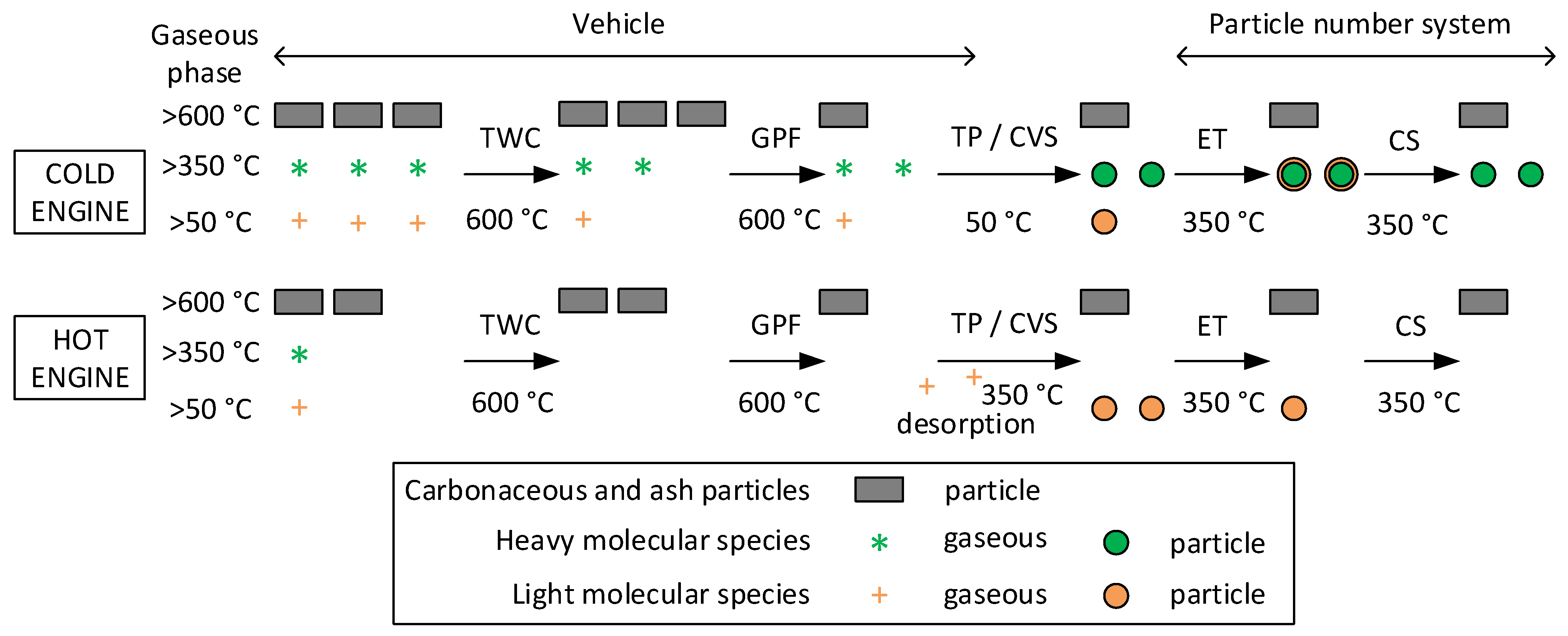 Catalysts 12 00070 g006