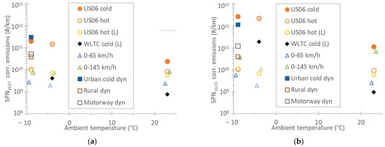 Catalysts 12 00070 g0a1 550