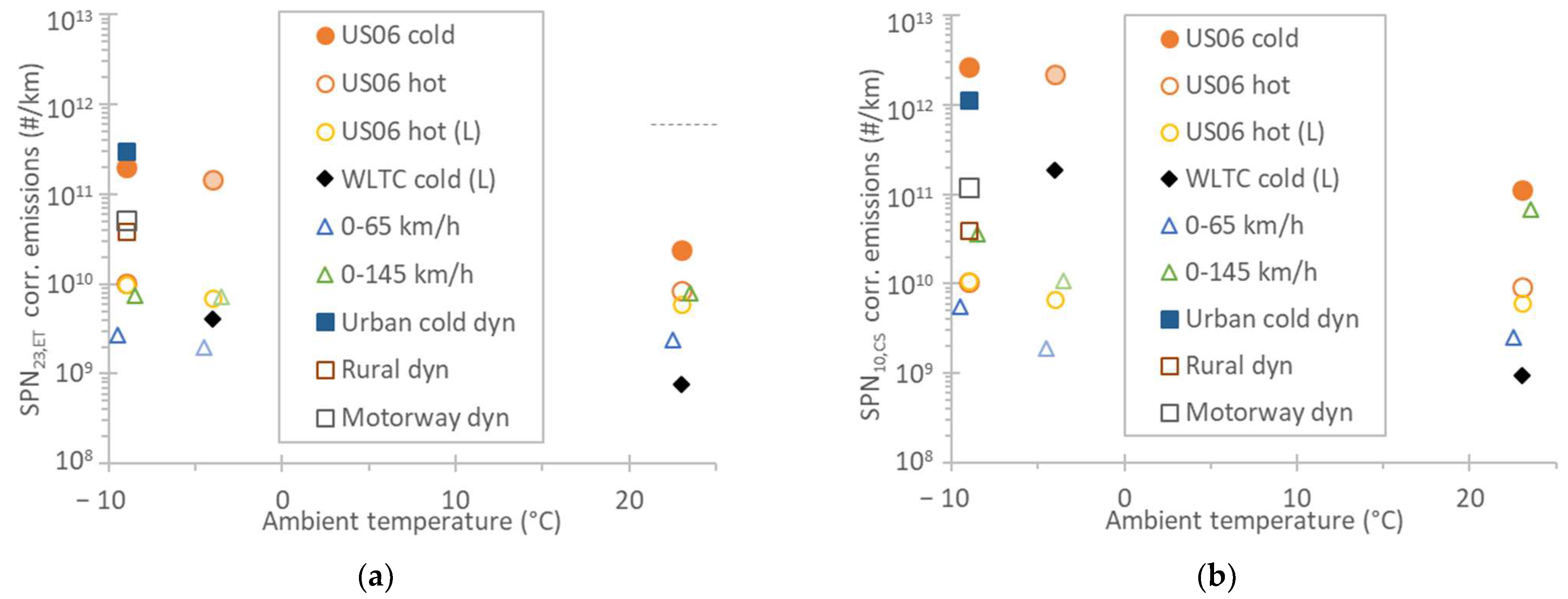 Catalysts 12 00070 g0a1