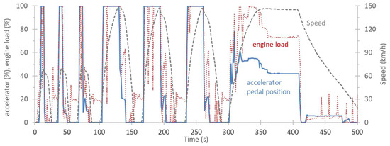 Catalysts 12 00070 g0a3 550
