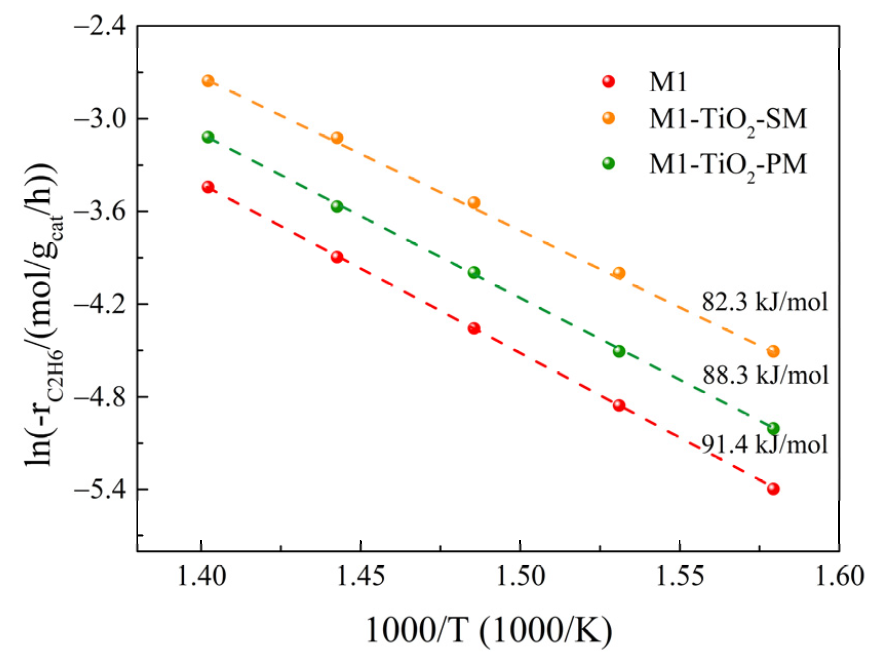 Catalysts 12 00071 g003