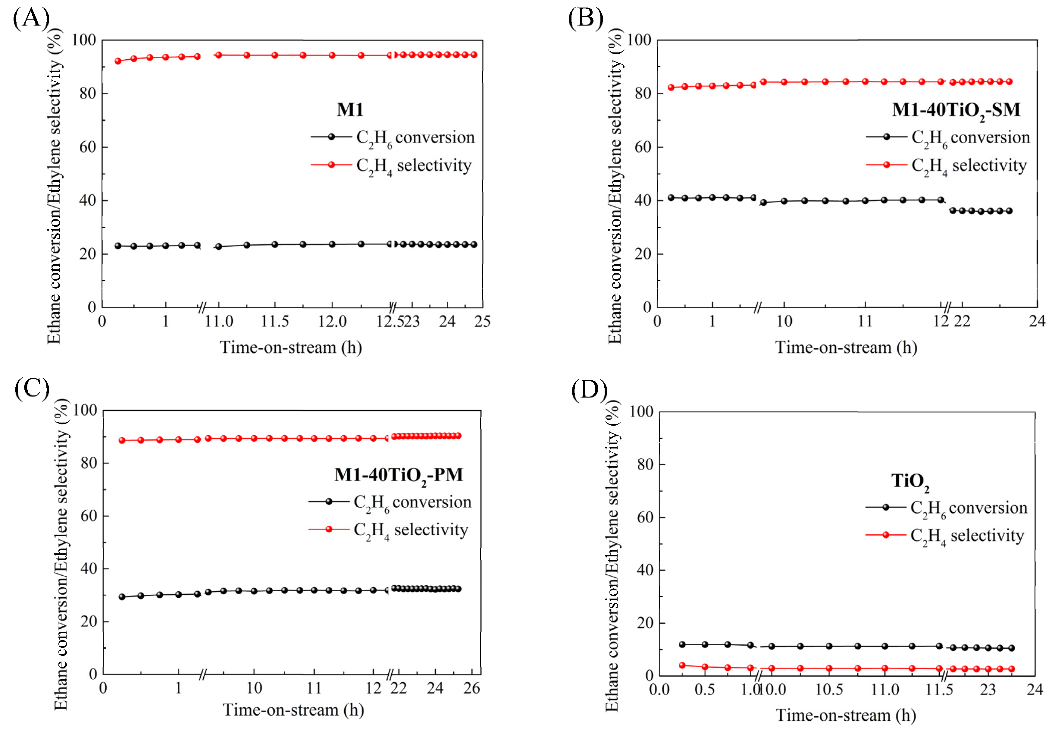 Catalysts 12 00071 g004