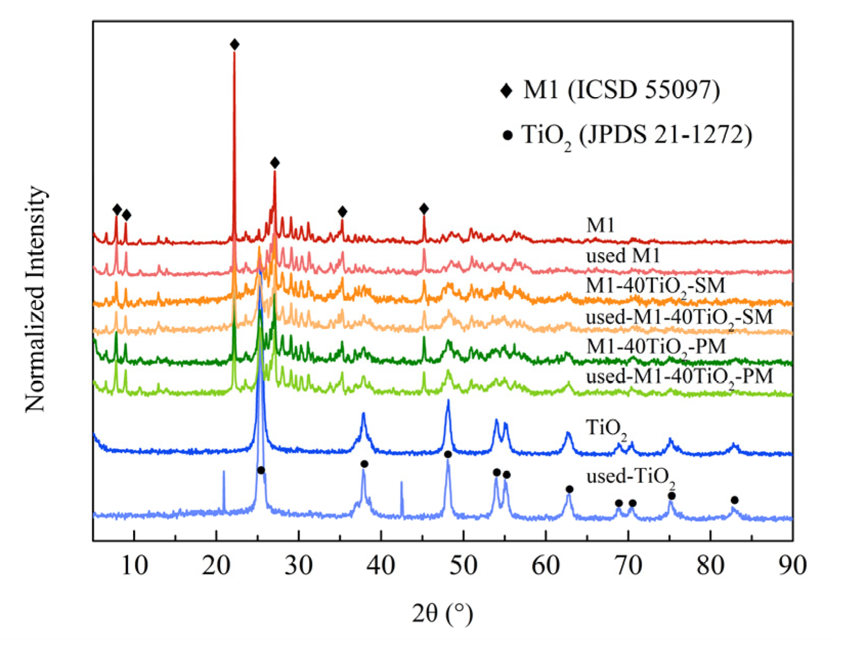 Catalysts 12 00071 g005