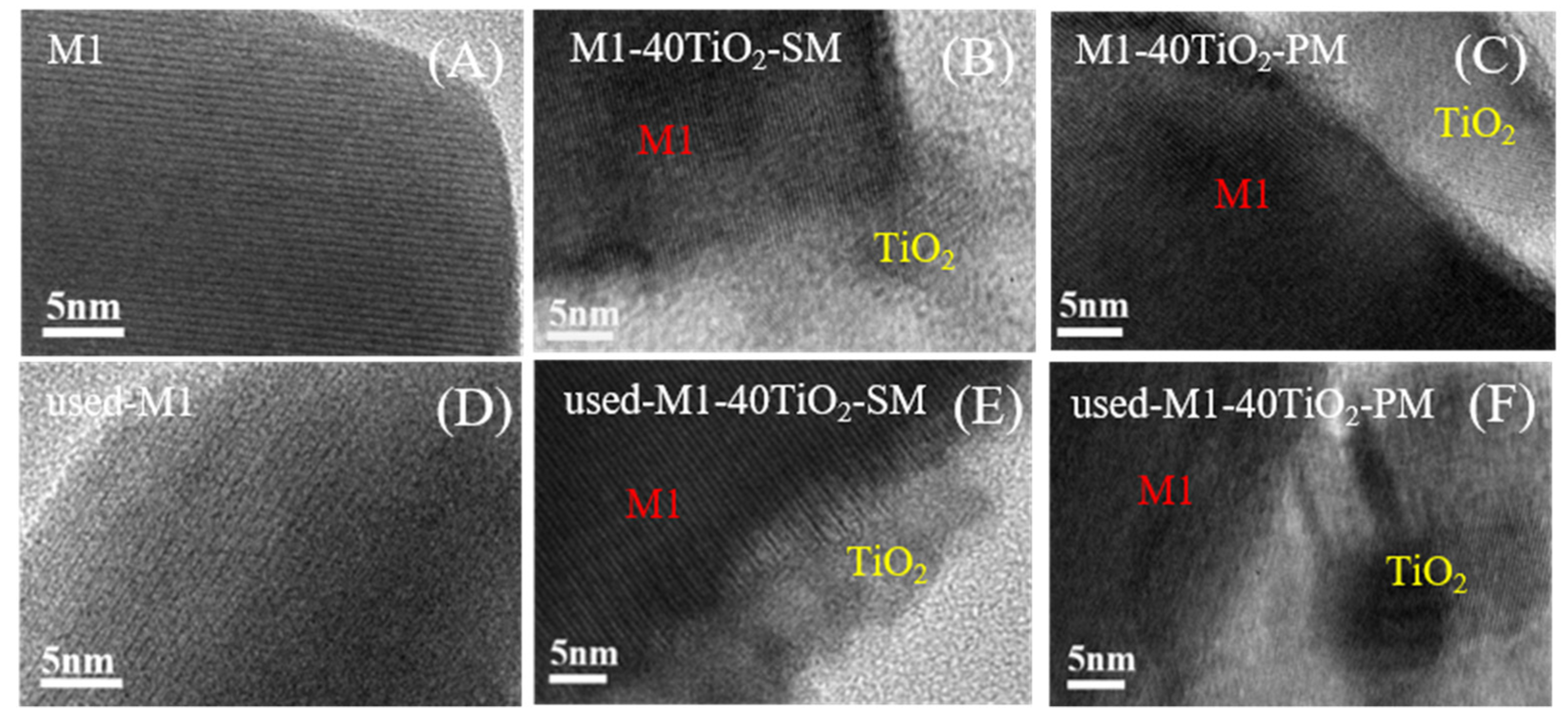Catalysts 12 00071 g007